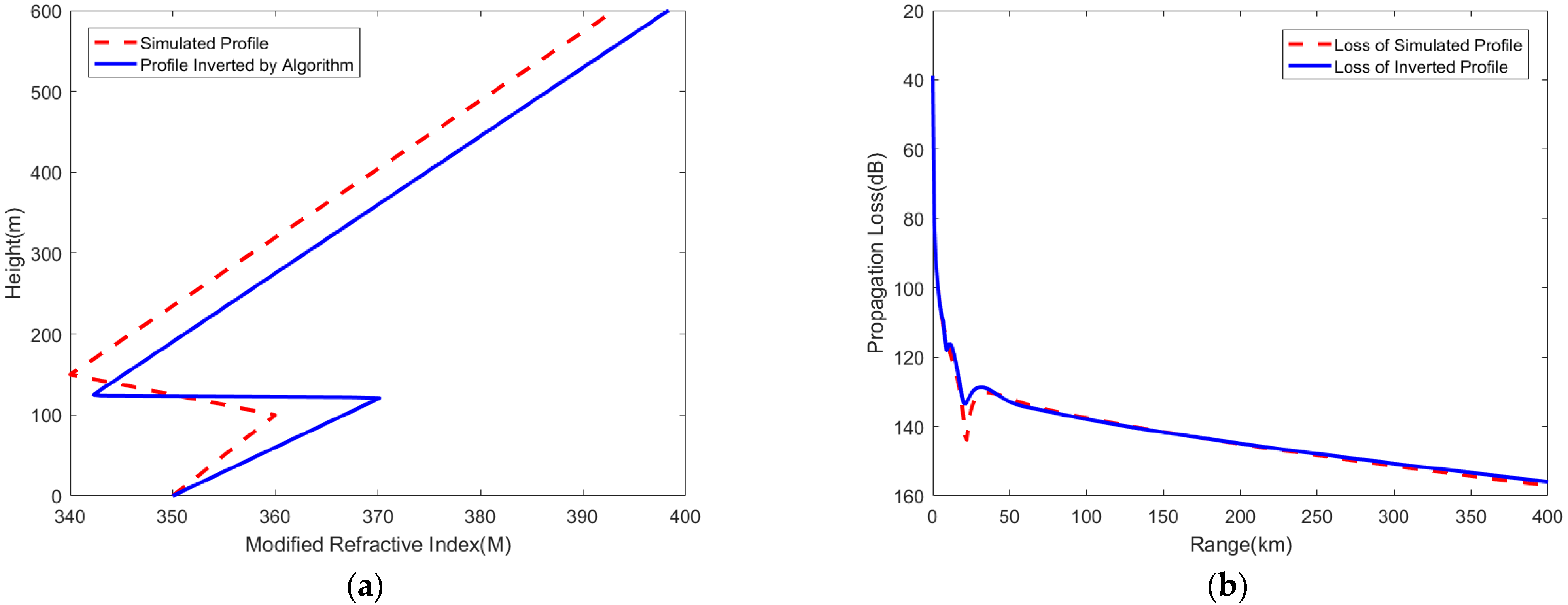 Remotesensing 15 03577 g007