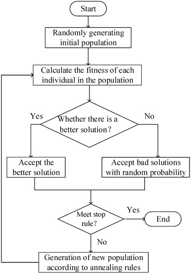 Remote Sensing | Free Full-Text | Comparative Analysis of Intelligent ...