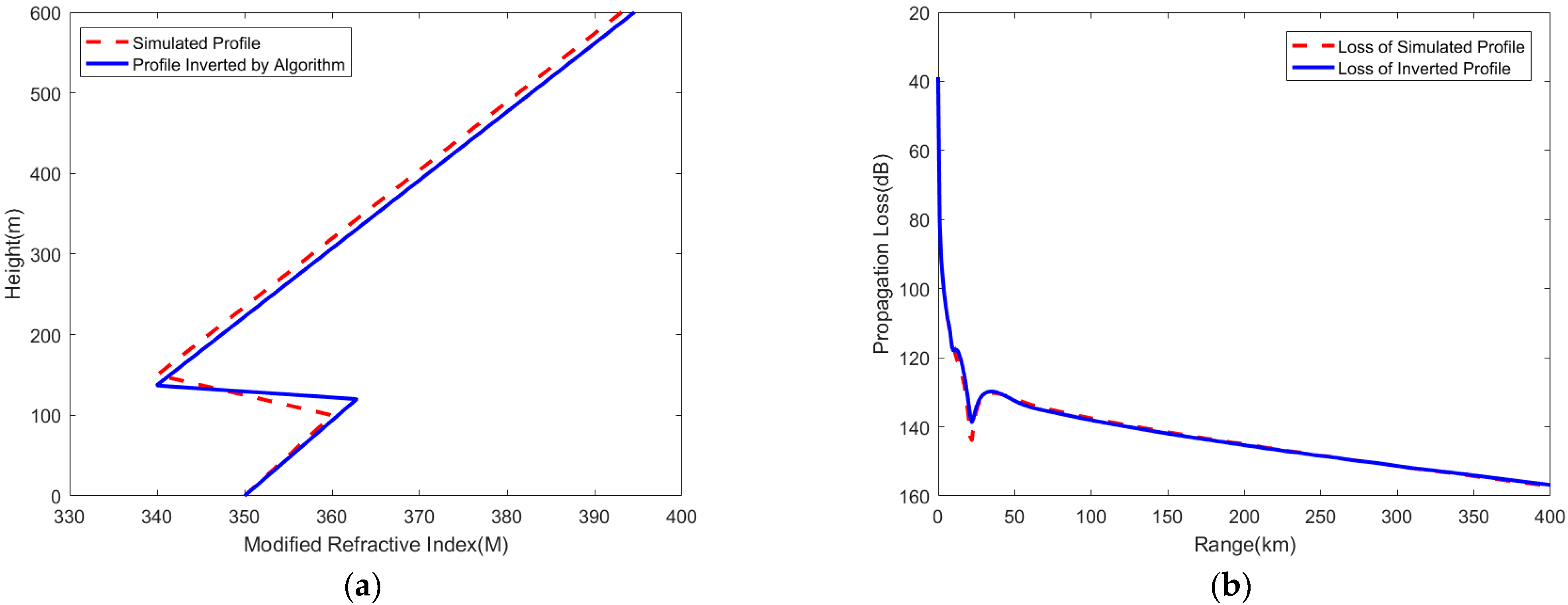 Remotesensing 15 03577 g011