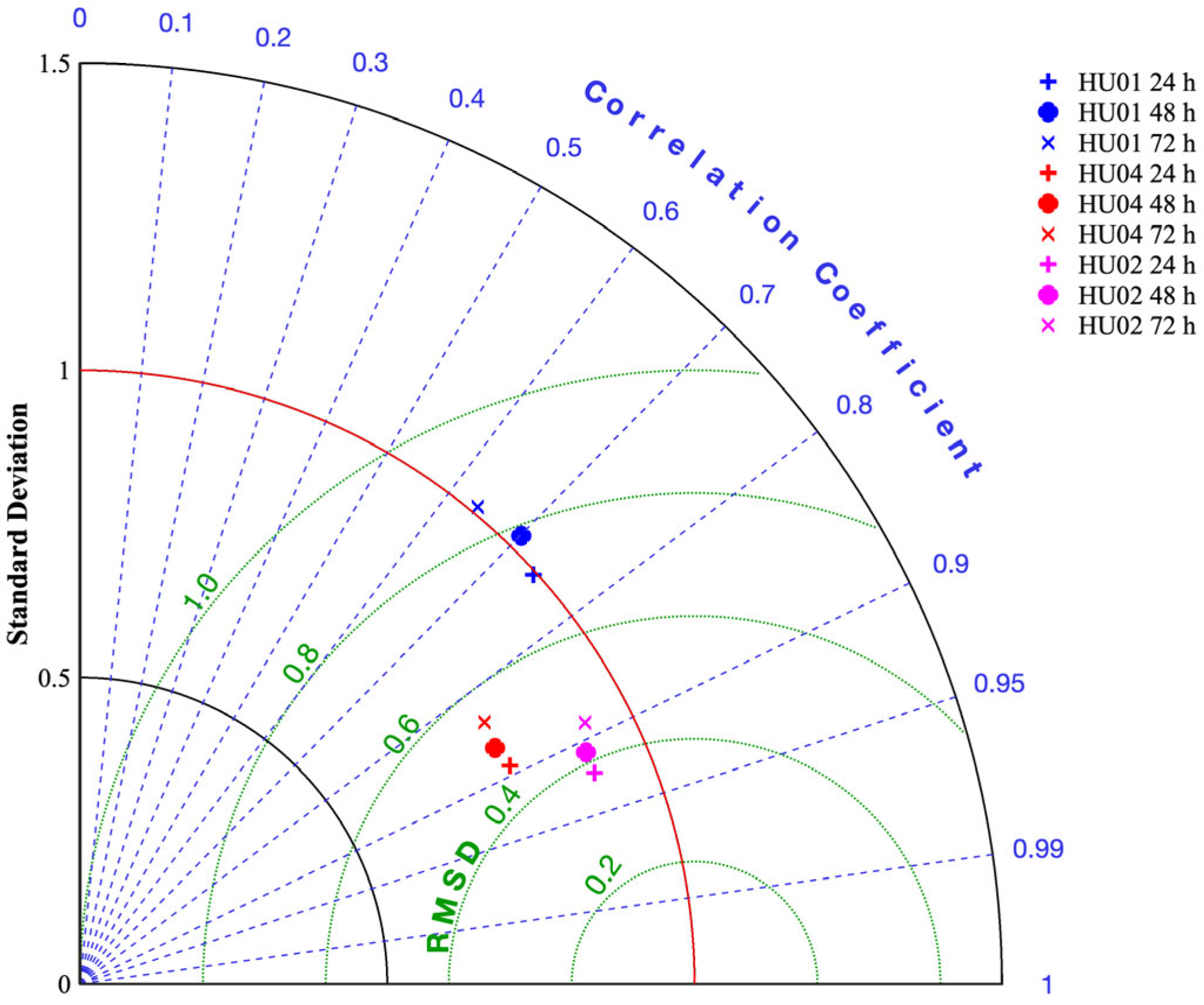Remotesensing 15 03581 g012 Remotesensing 15 03581 g012
