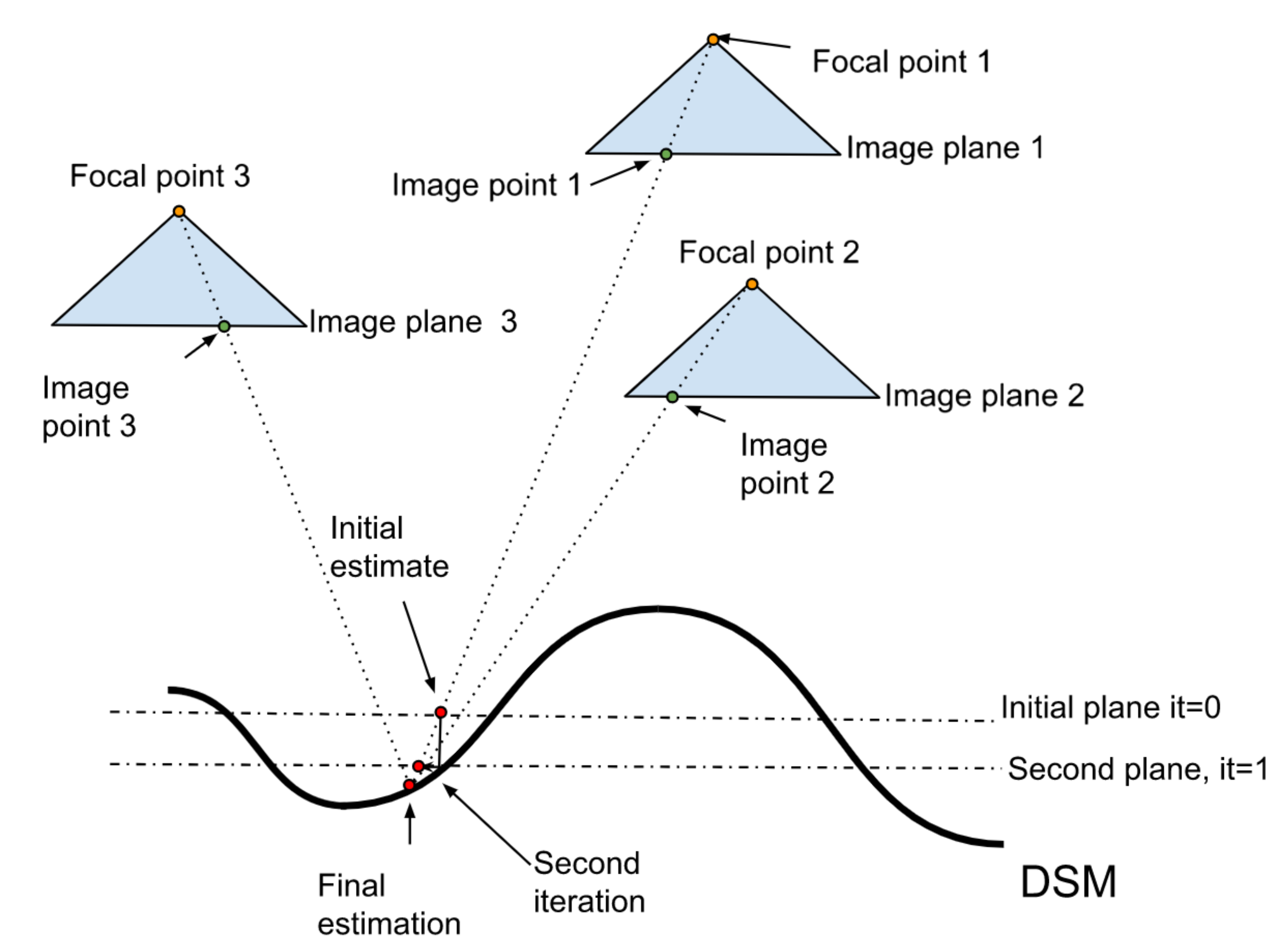 Remotesensing 15 03582 g003 Remotesensing 15 03582 g003