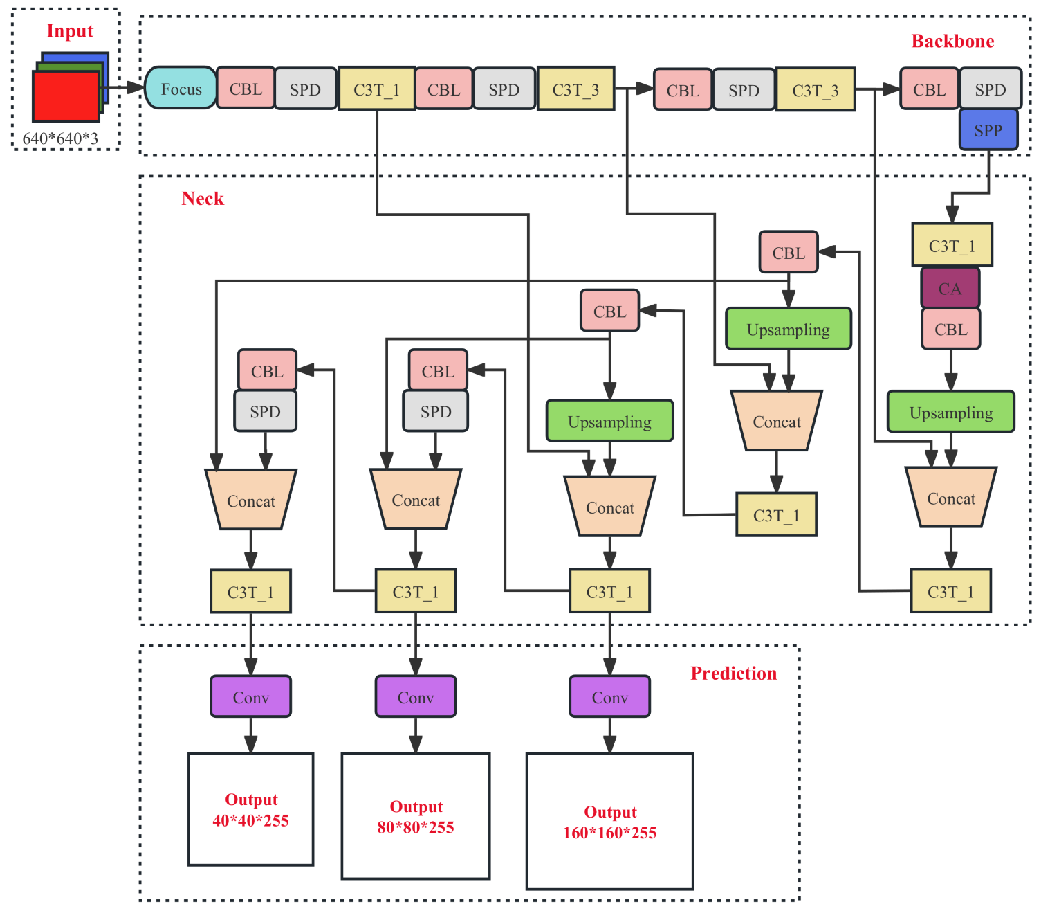 Remotesensing 15 03583 g006