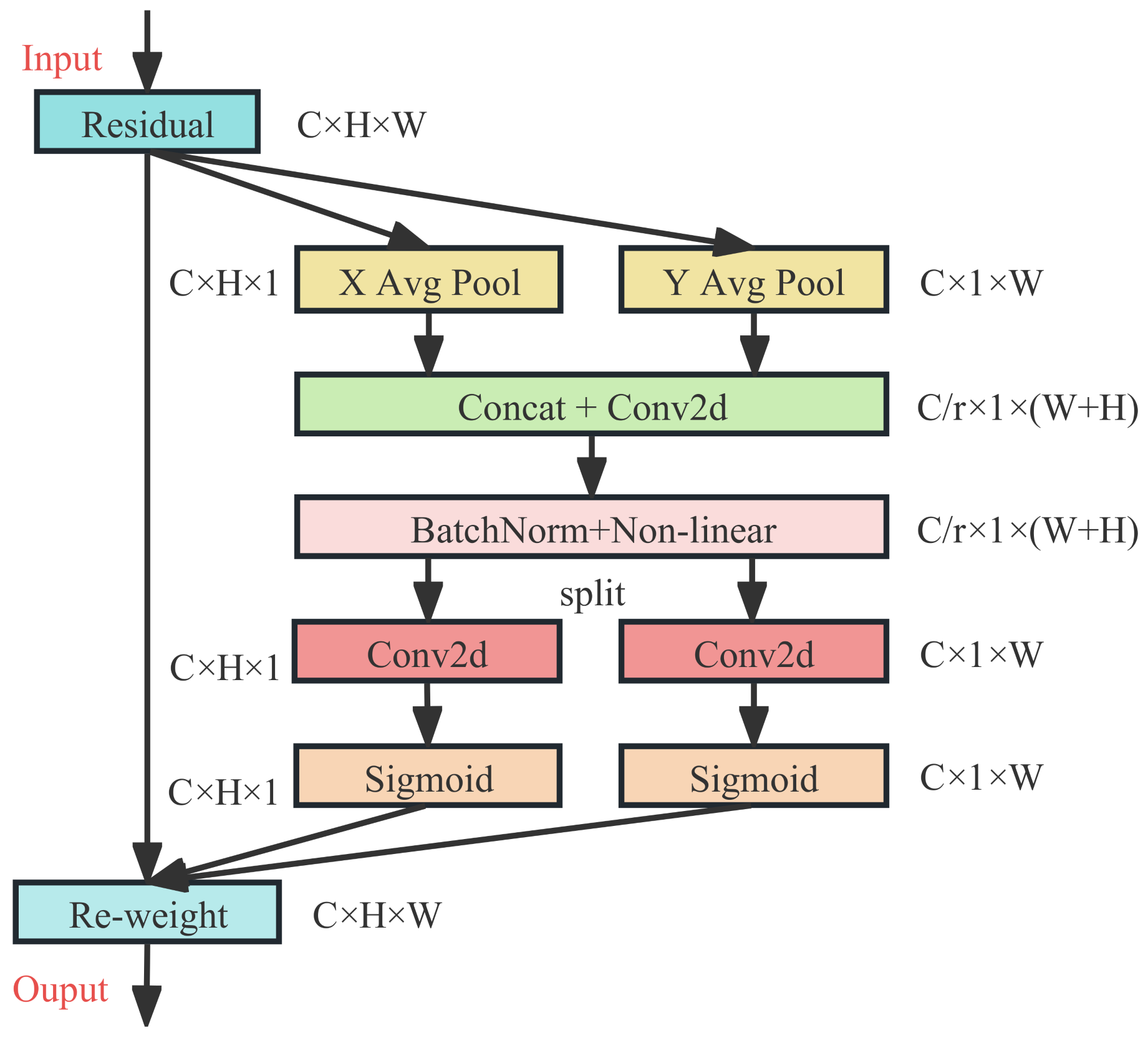 Remotesensing 15 03583 g009