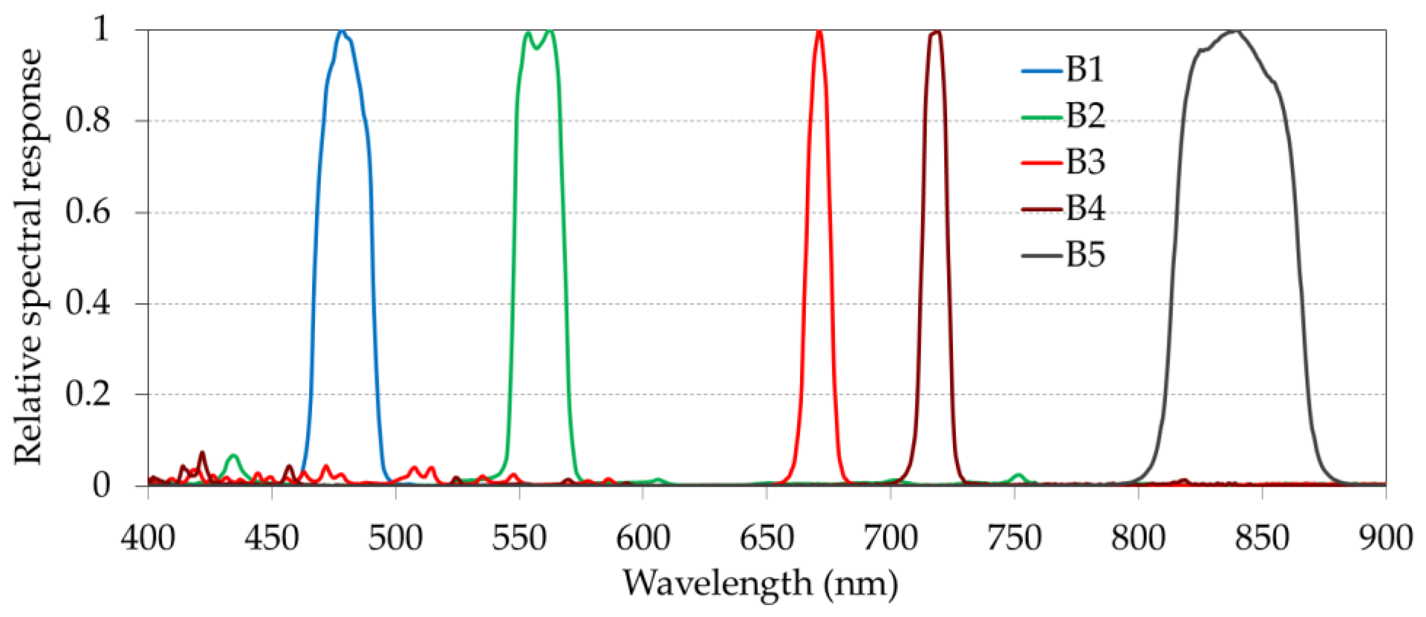Remotesensing 15 03584 g003
