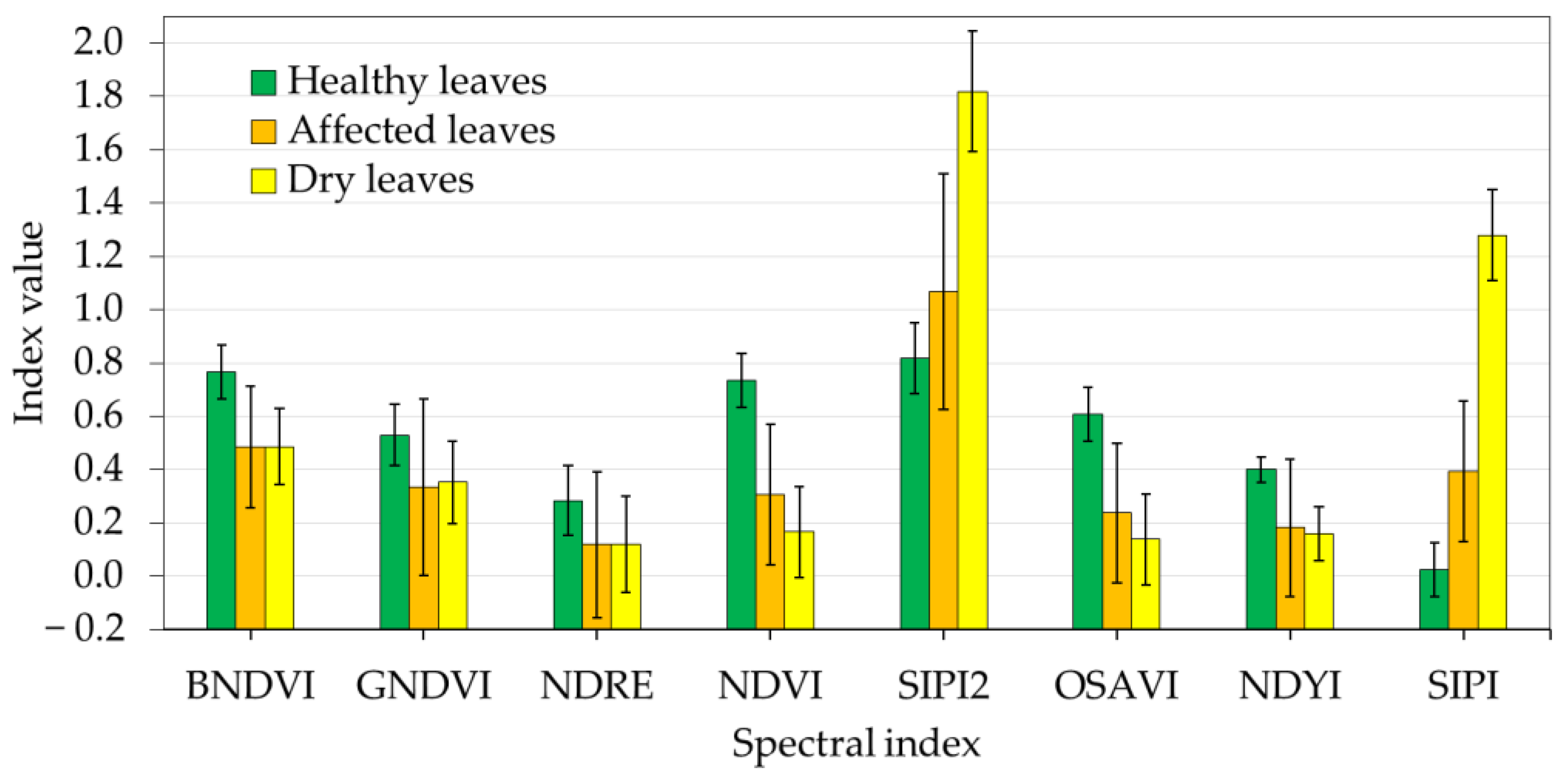 Remotesensing 15 03584 g004