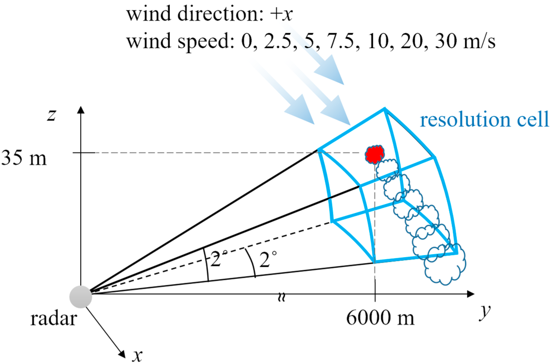 Remotesensing 15 03587 g003