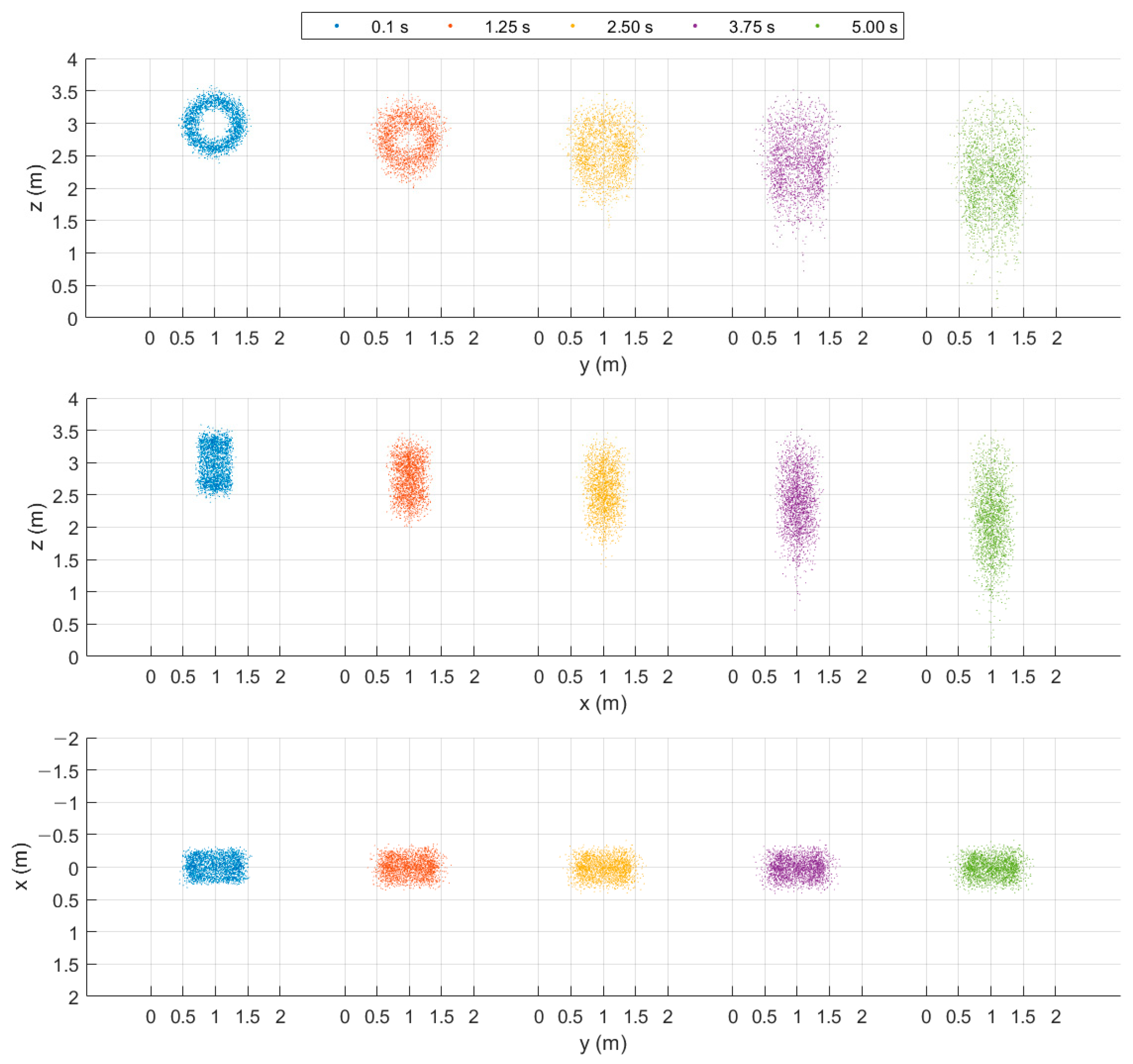 Remotesensing 15 03587 g005