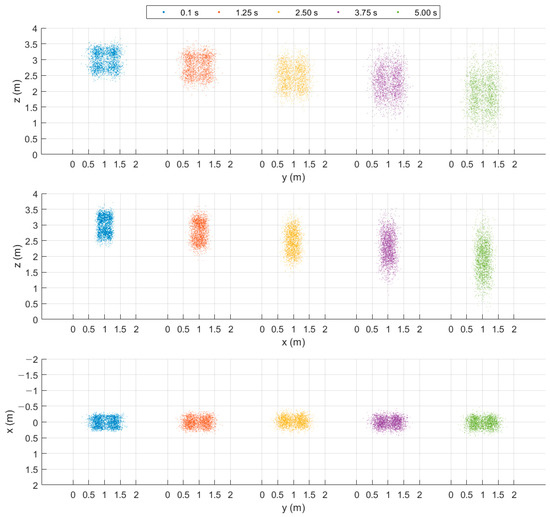 Modeling and Dynamic Radar Cross-Section Estimation of Chaff