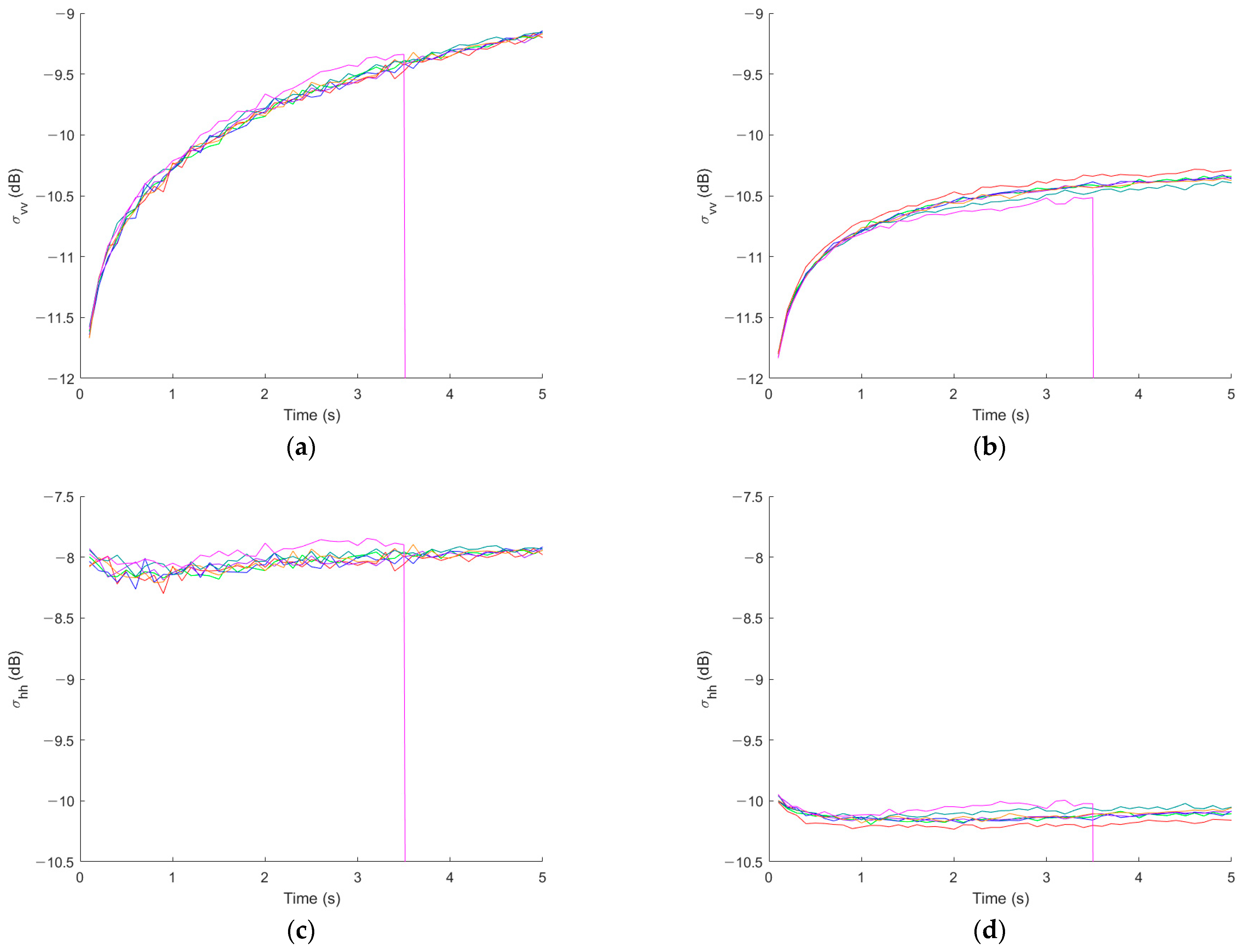 Remotesensing 15 03587 g007