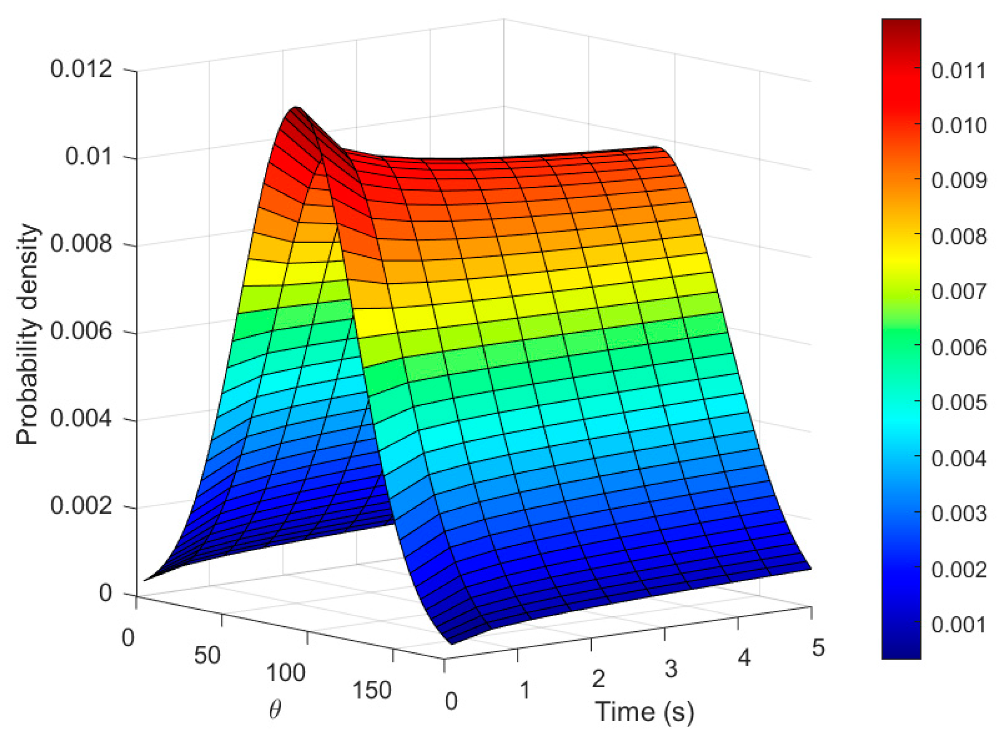 Remotesensing 15 03587 g008