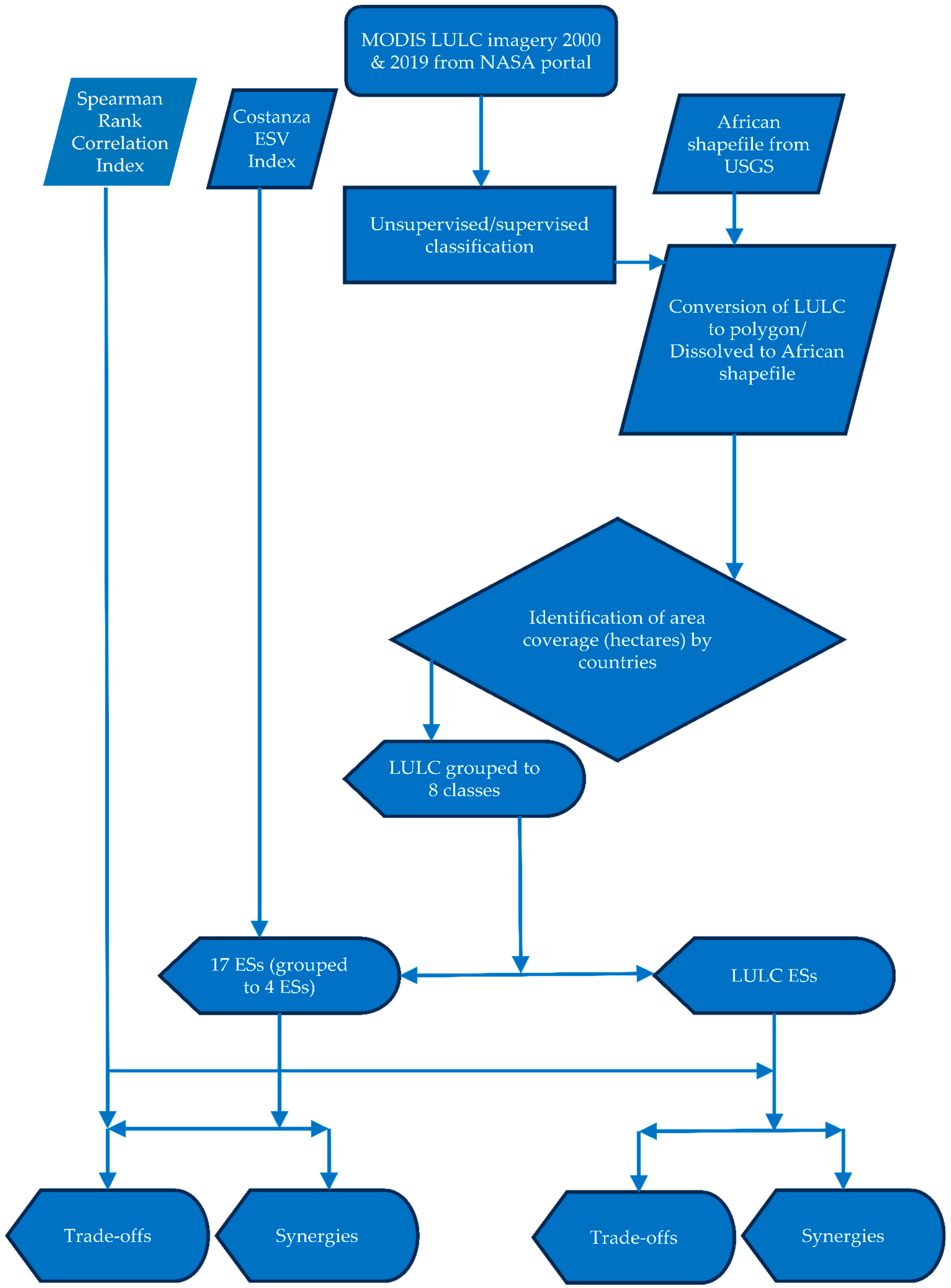 Remotesensing 15 03588 g002 Remotesensing 15 03588 g002