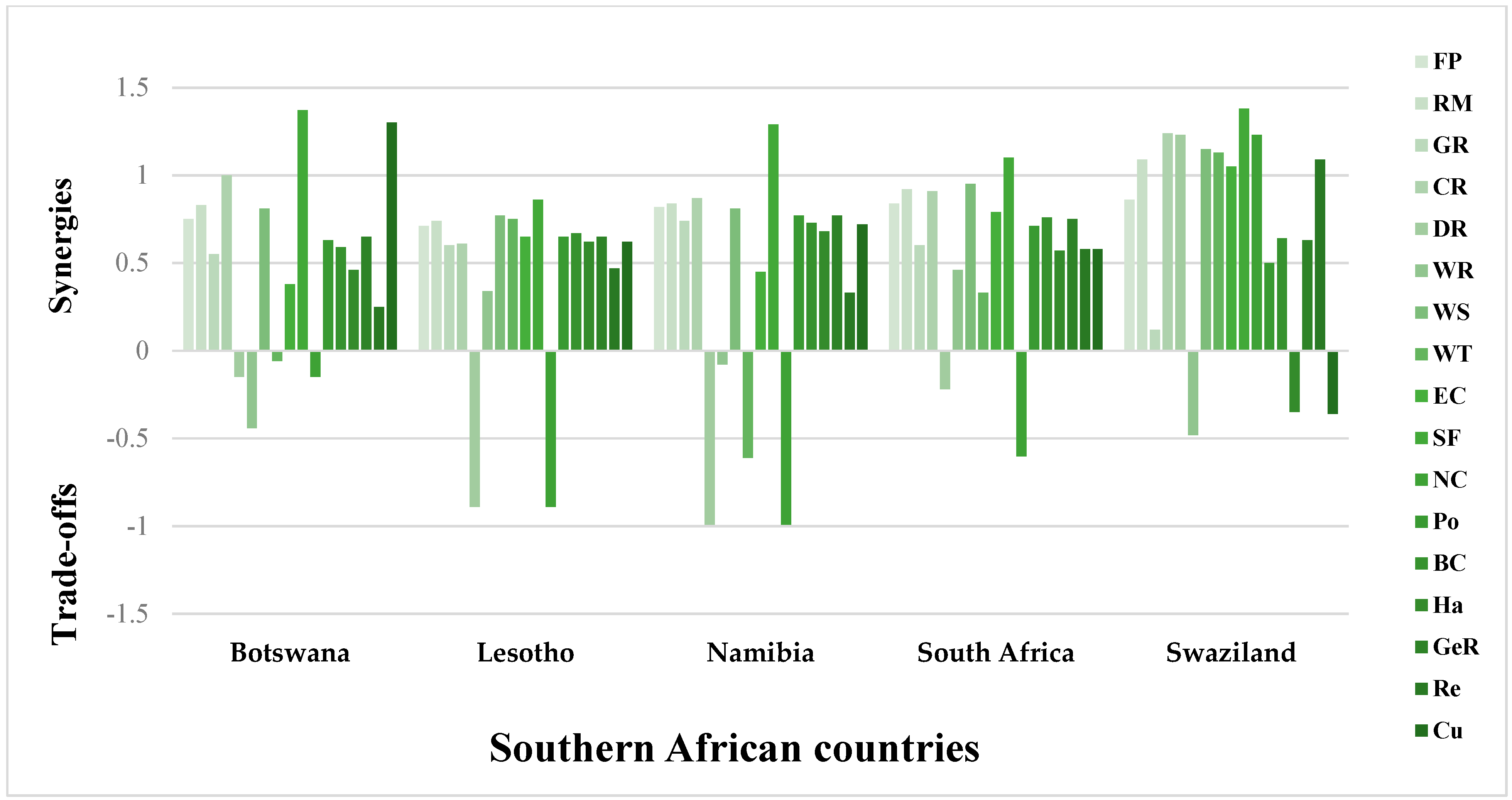 Remotesensing 15 03588 g0a10 Remotesensing 15 03588 g0a10