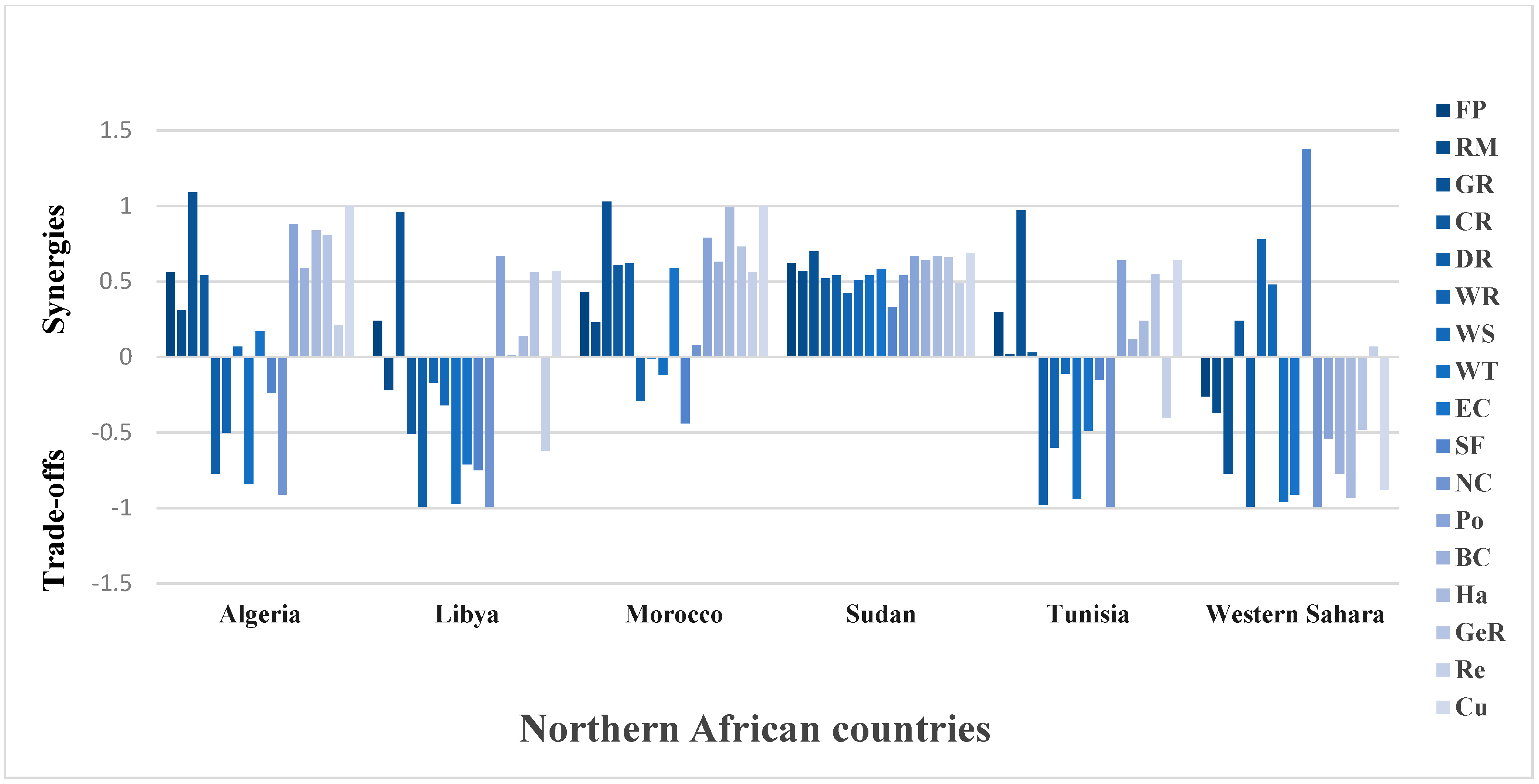Remotesensing 15 03588 g0a7 Remotesensing 15 03588 g0a7