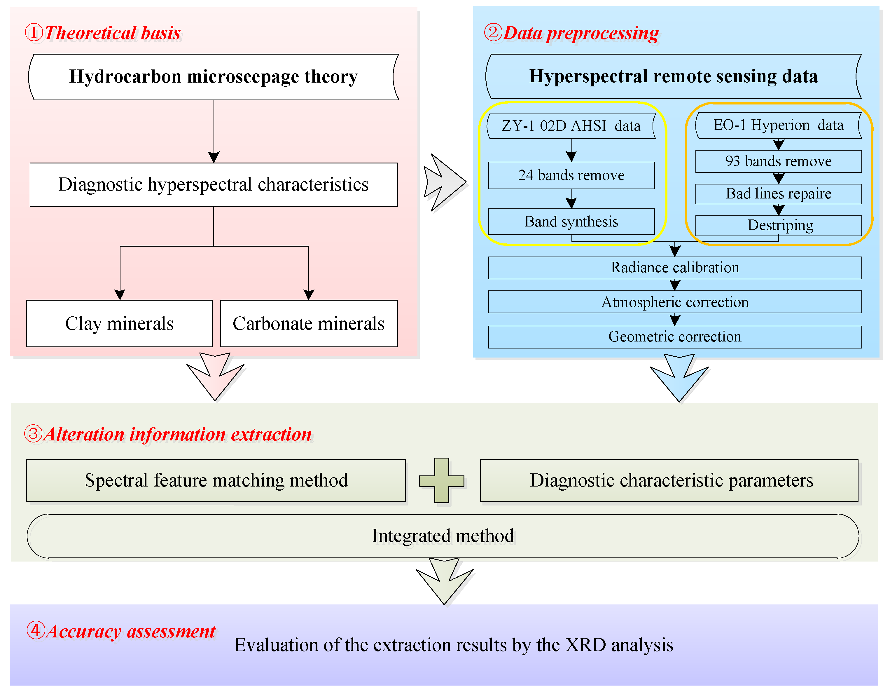 Remotesensing 15 03590 g003 Remotesensing 15 03590 g003