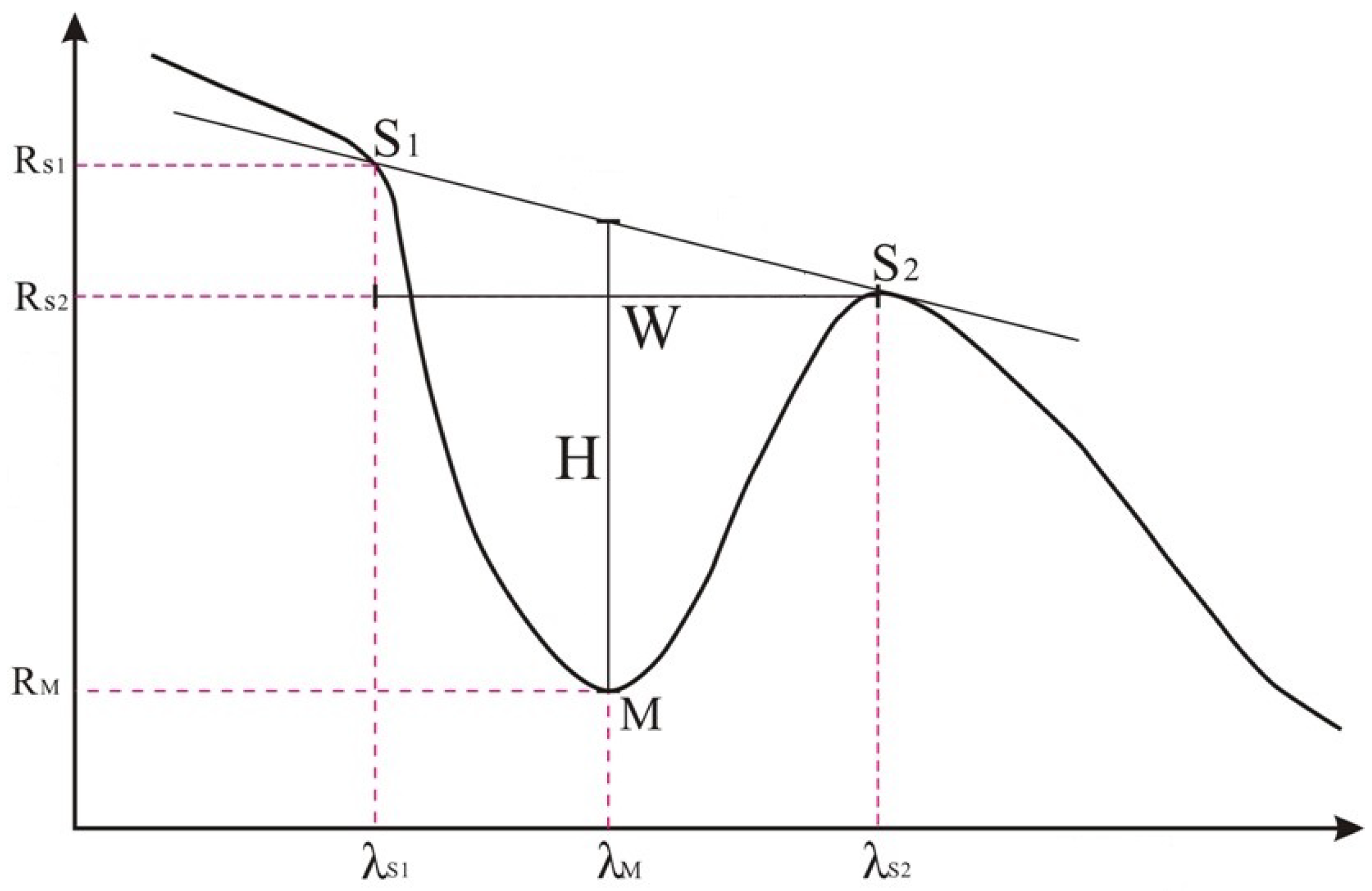 Remotesensing 15 03590 g006 Remotesensing 15 03590 g006