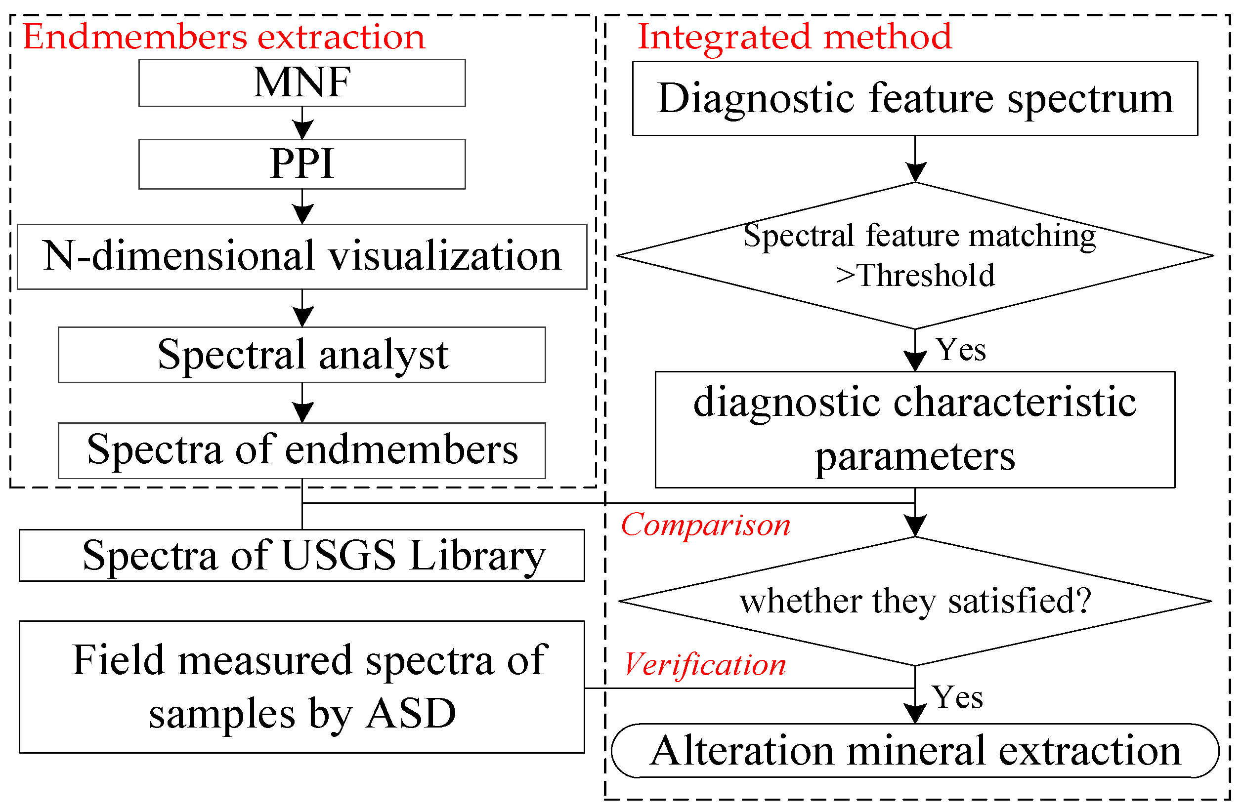 Remotesensing 15 03590 g007 Remotesensing 15 03590 g007