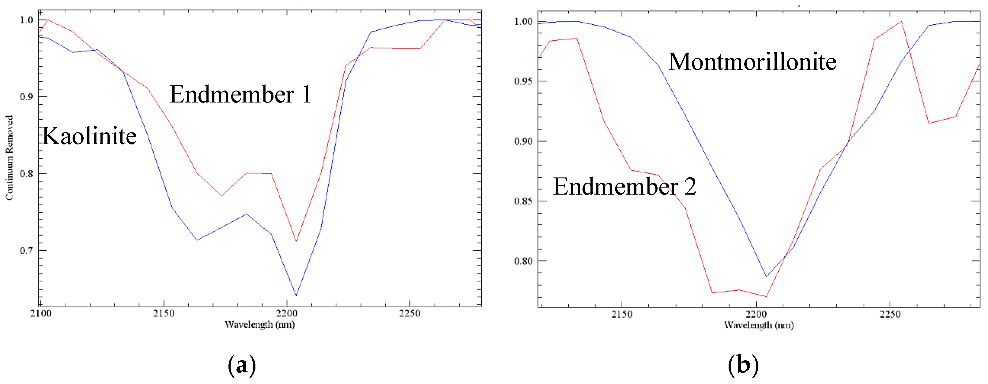 Remotesensing 15 03590 g008 Remotesensing 15 03590 g008