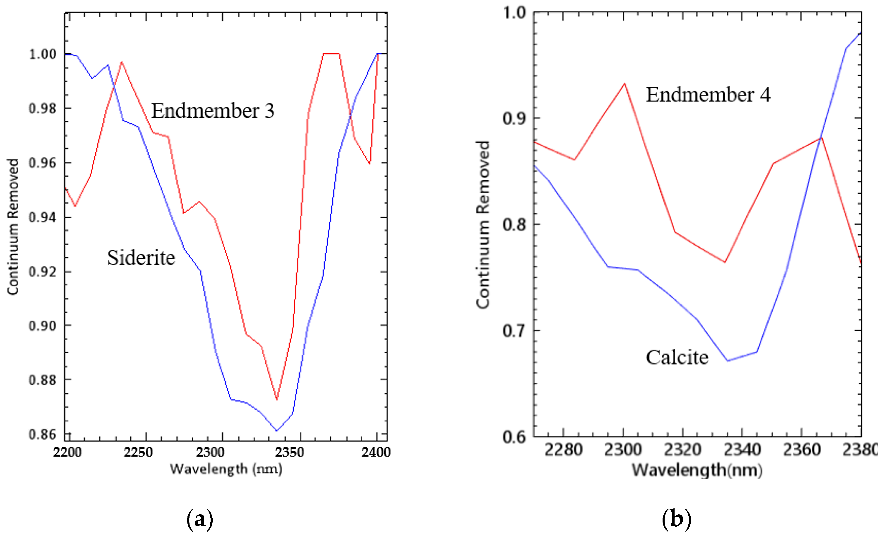Remotesensing 15 03590 g009 Remotesensing 15 03590 g009
