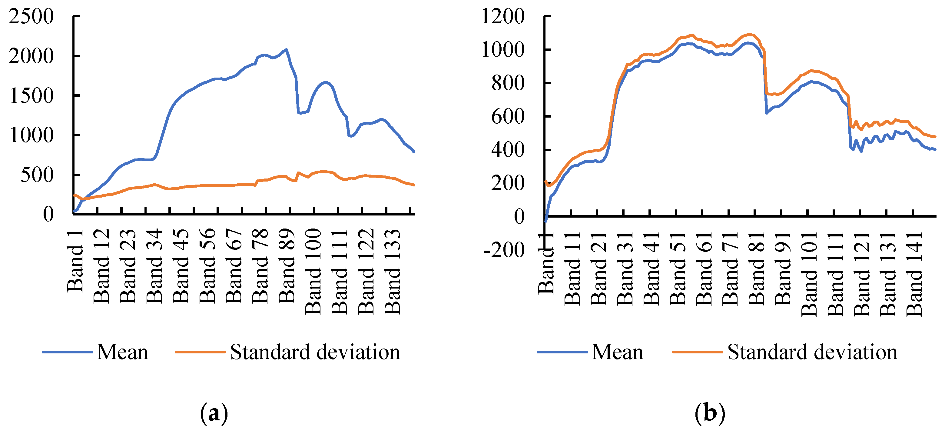 Remotesensing 15 03590 g012 Remotesensing 15 03590 g012