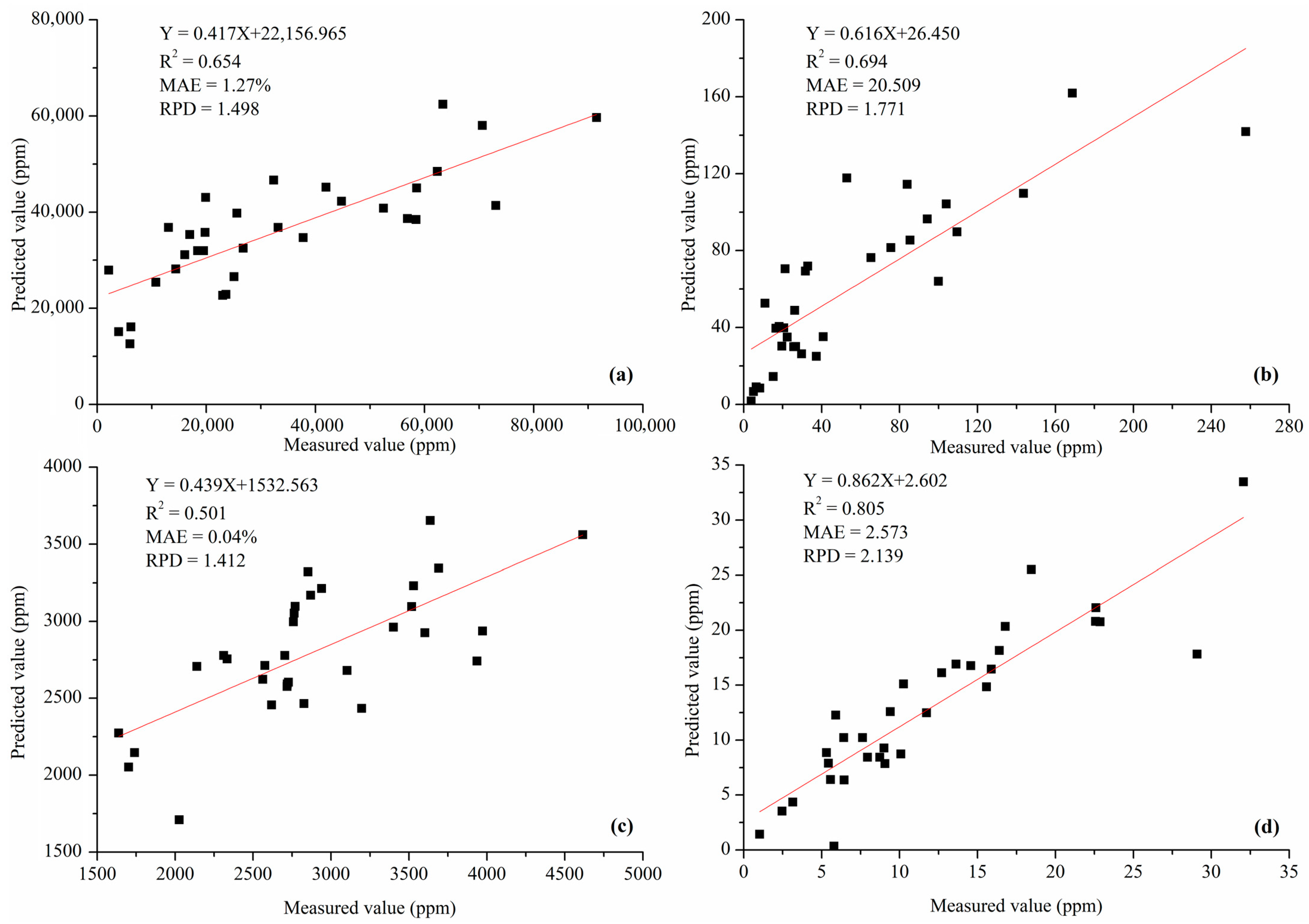 Remotesensing 15 03591 g007 Remotesensing 15 03591 g007