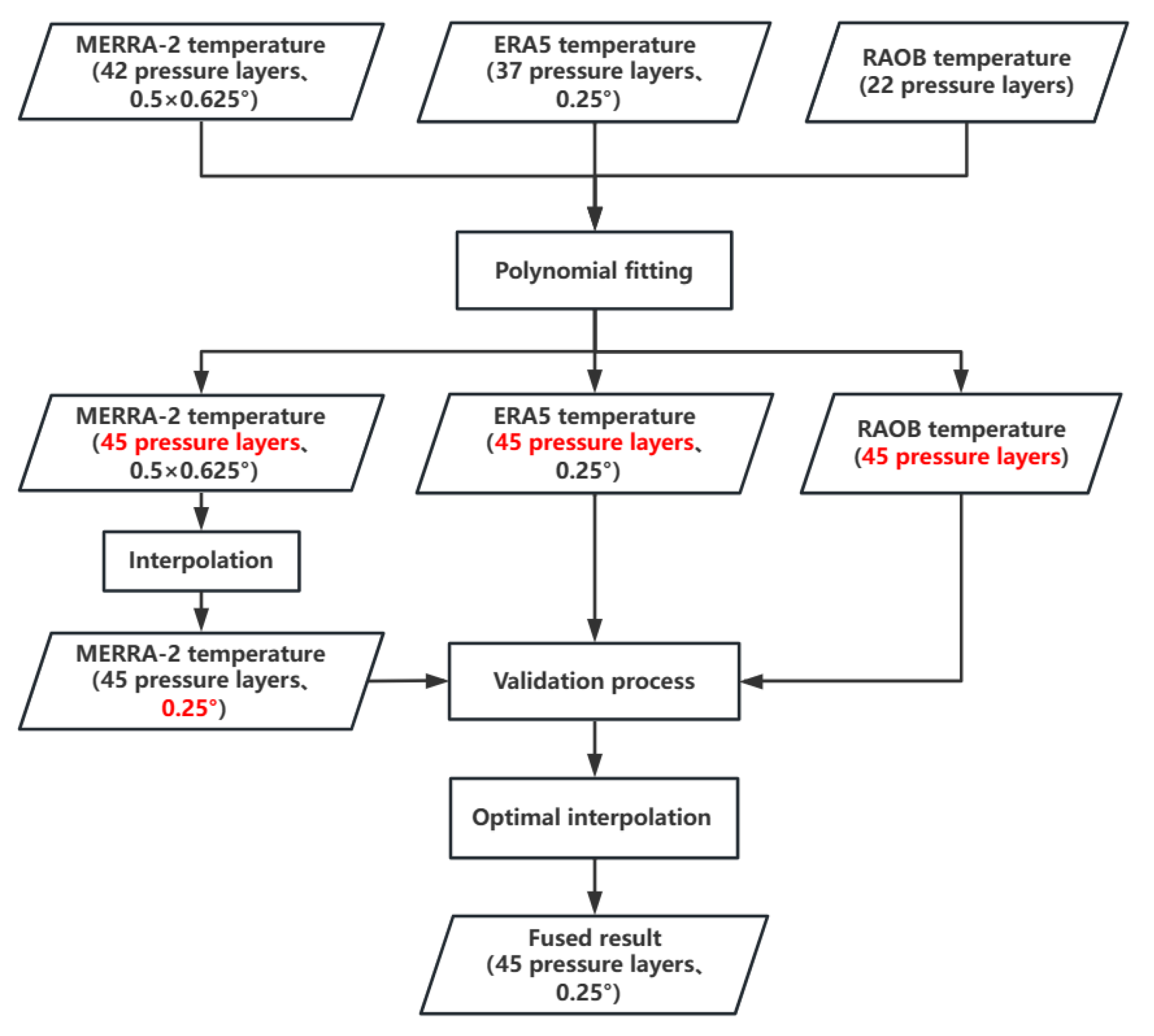 Remotesensing 15 03592 g002
