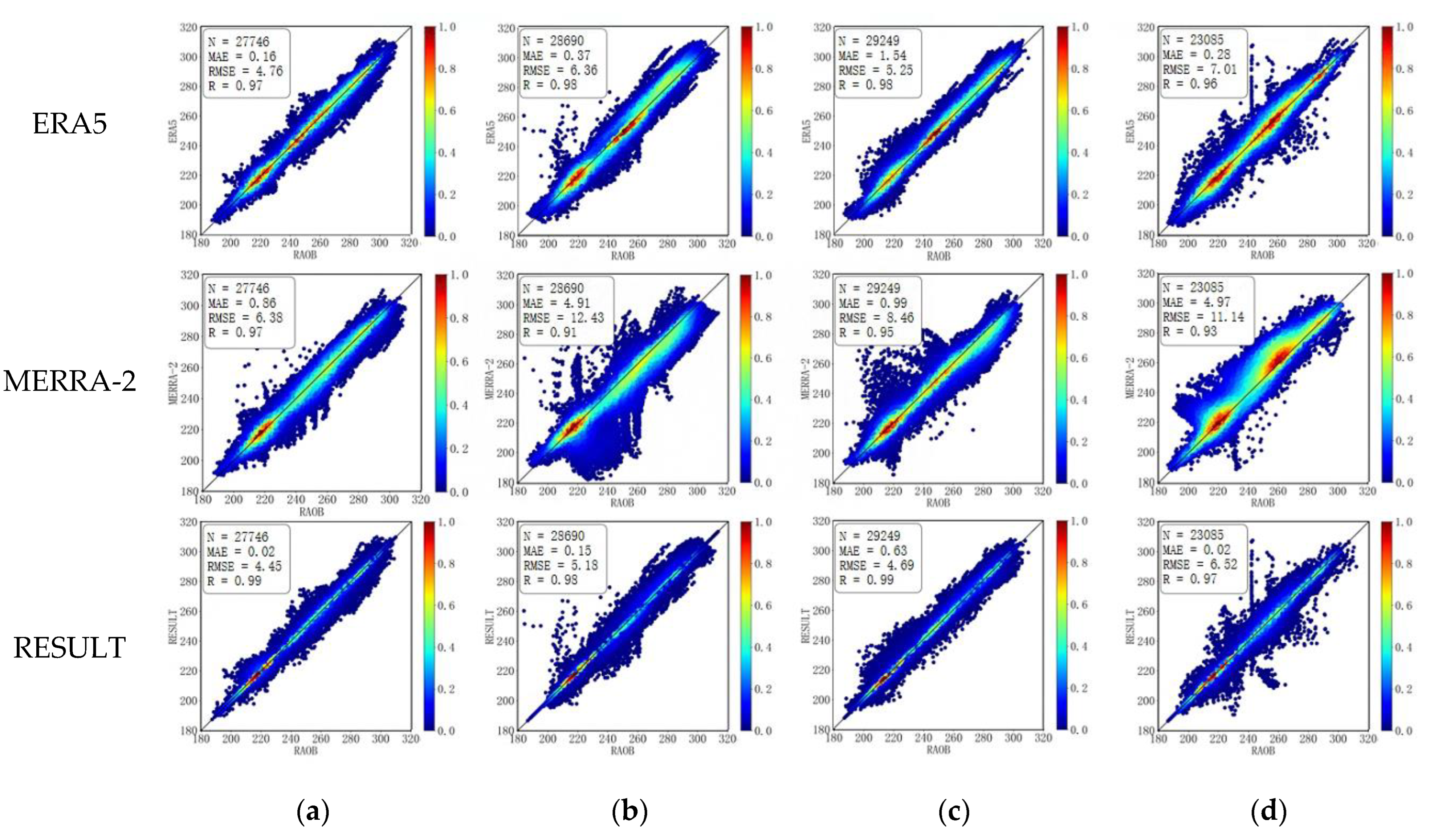 Remotesensing 15 03592 g009