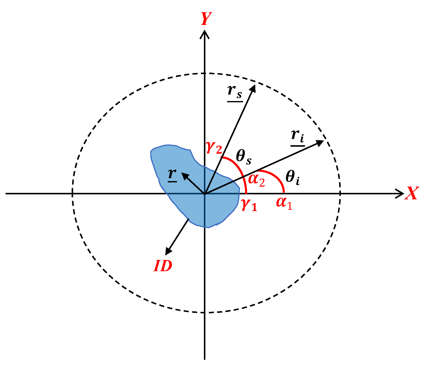 Remotesensing 15 03593 g001