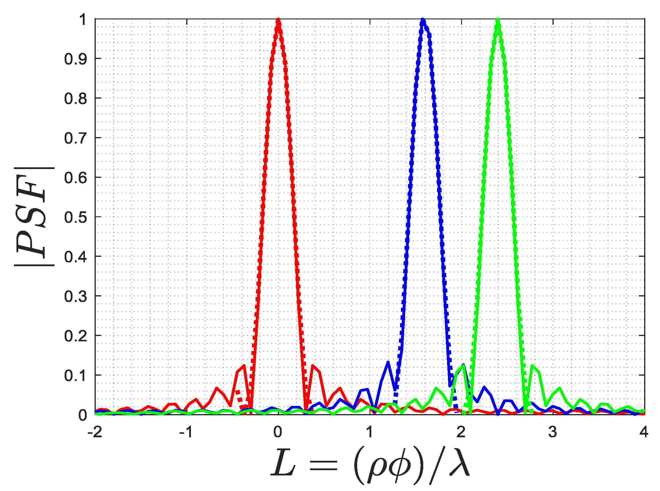 Remotesensing 15 03593 g003
