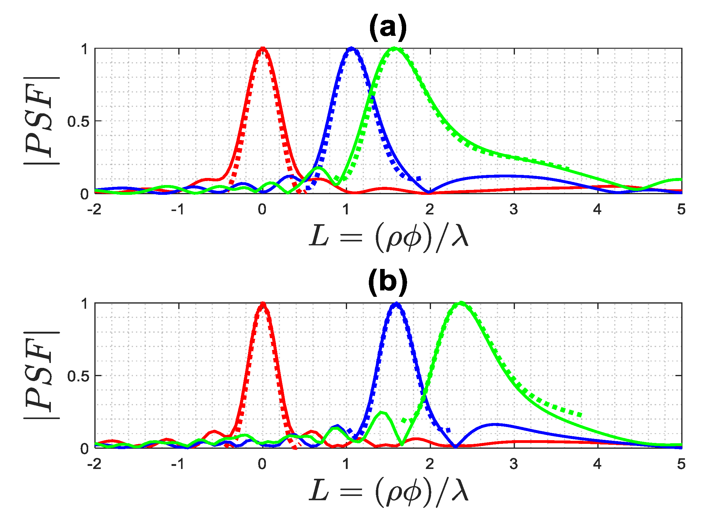 Remotesensing 15 03593 g006