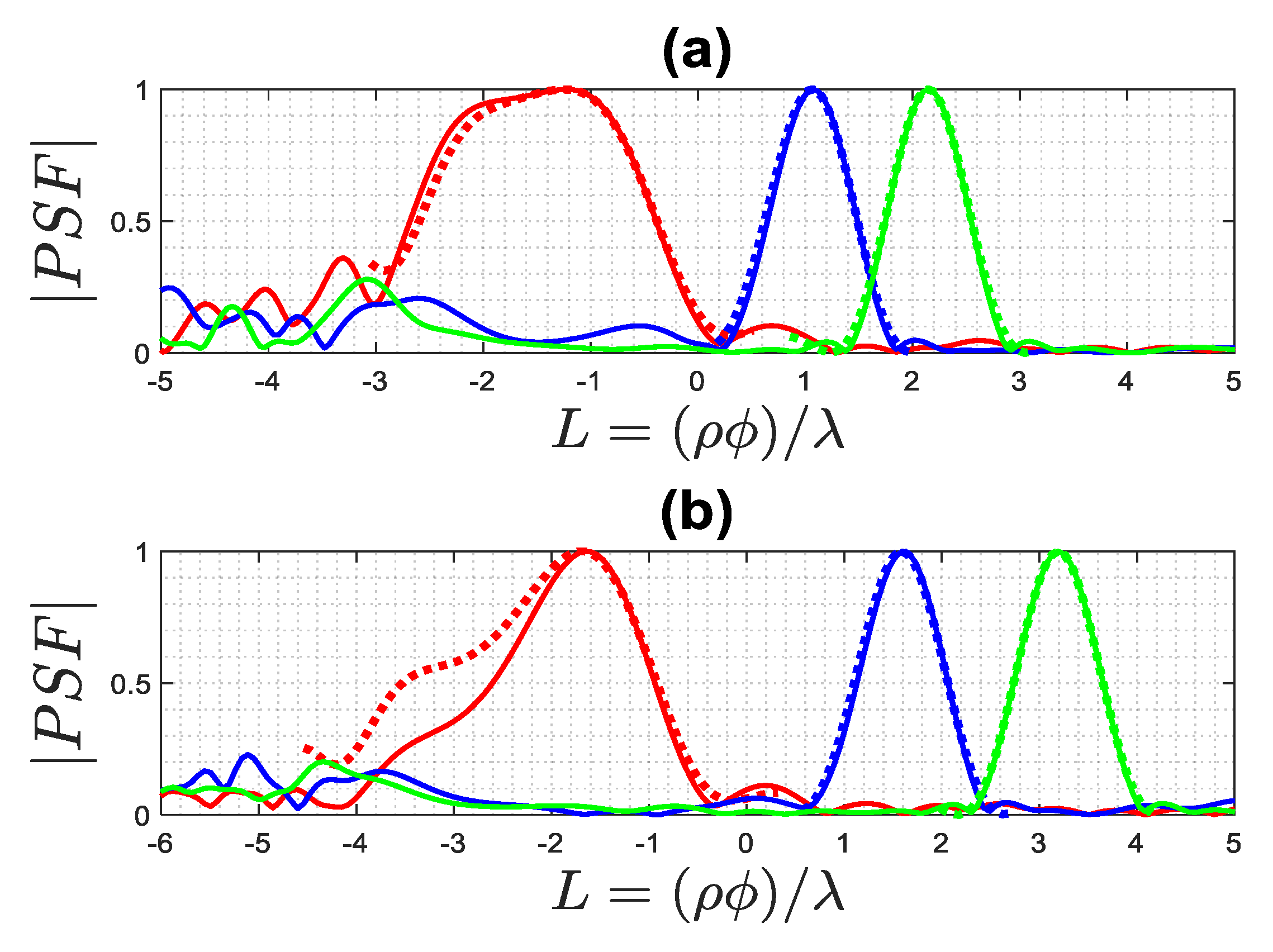 Remotesensing 15 03593 g007