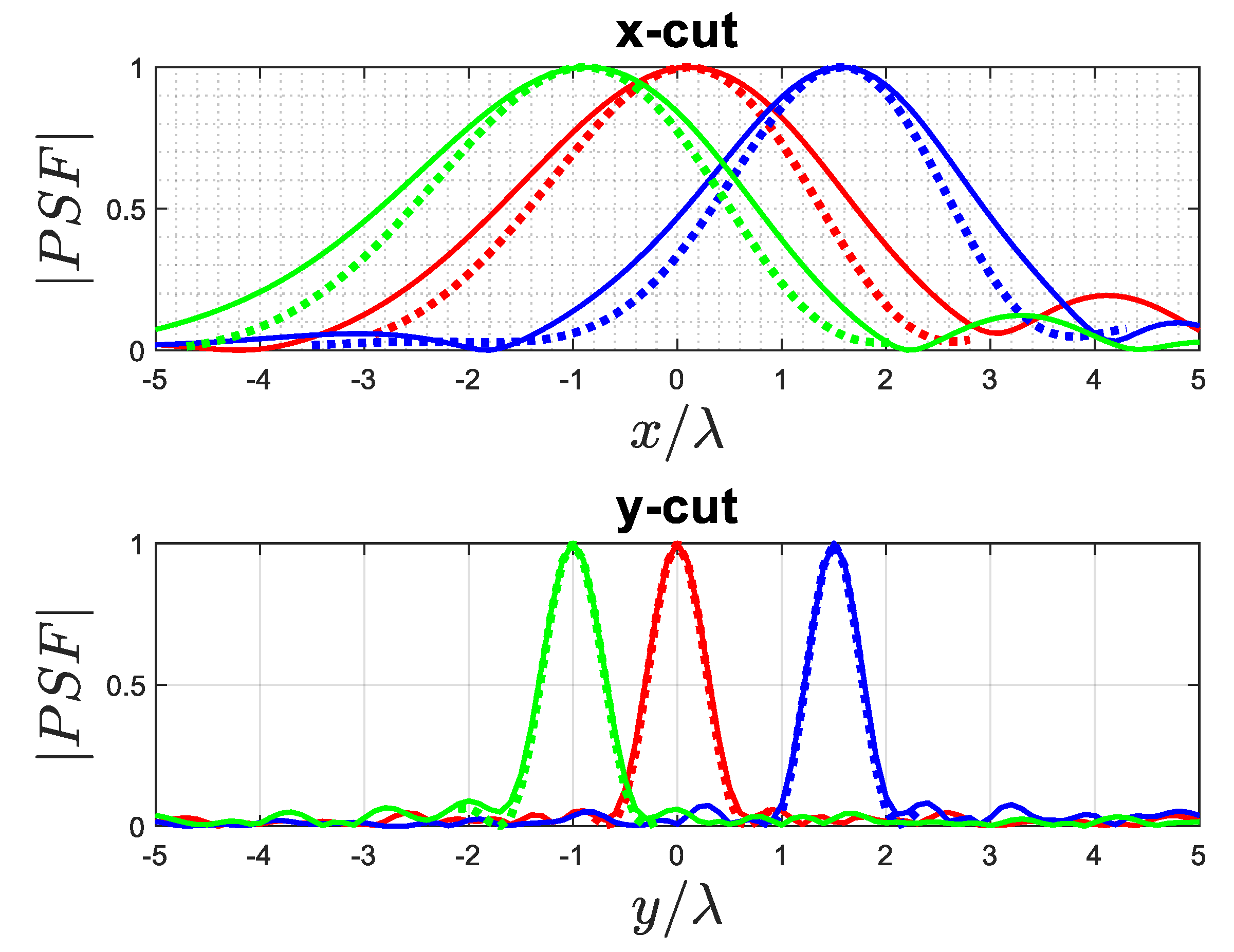 Remotesensing 15 03593 g010