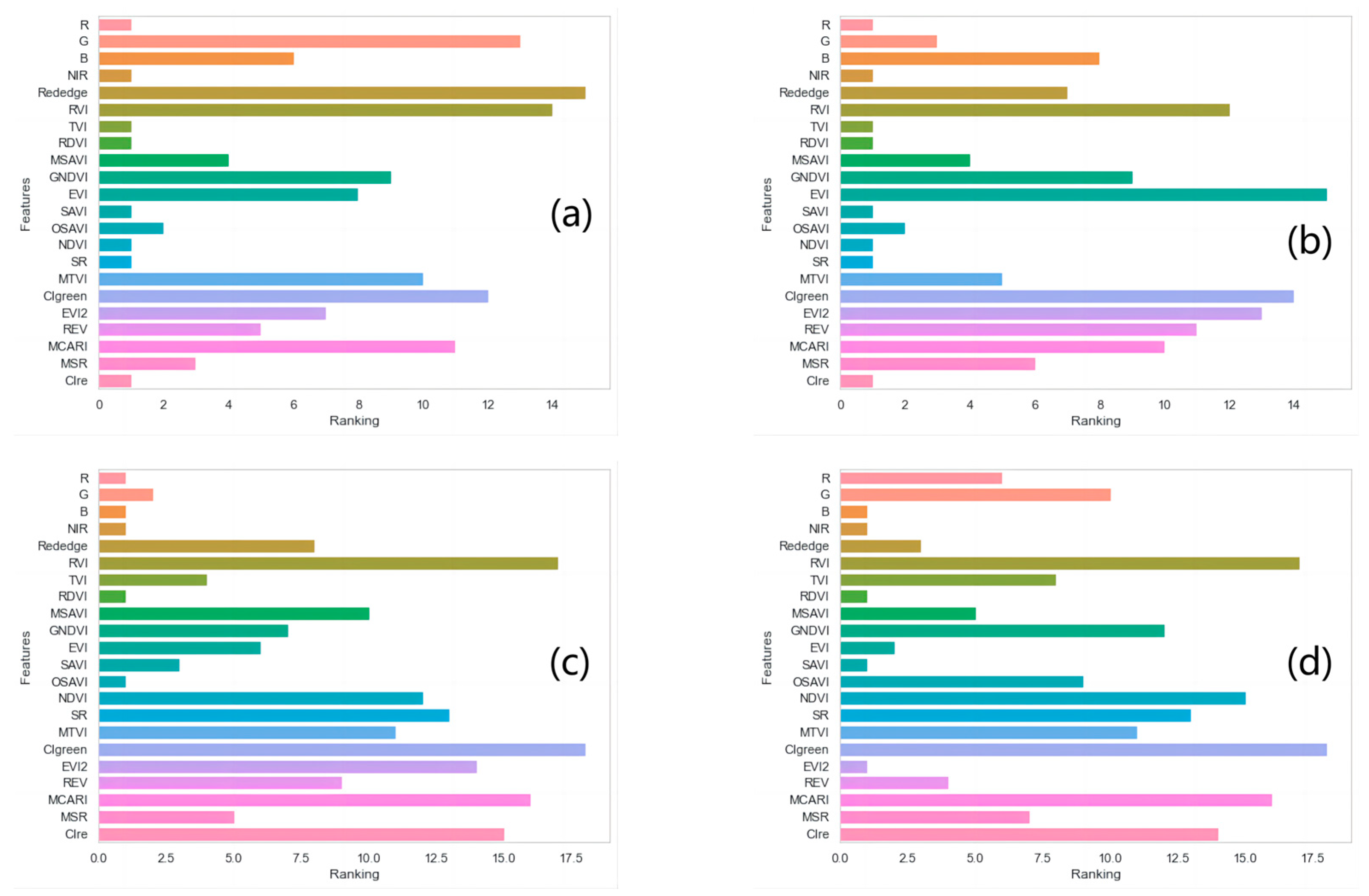 Remotesensing 15 03595 g003a