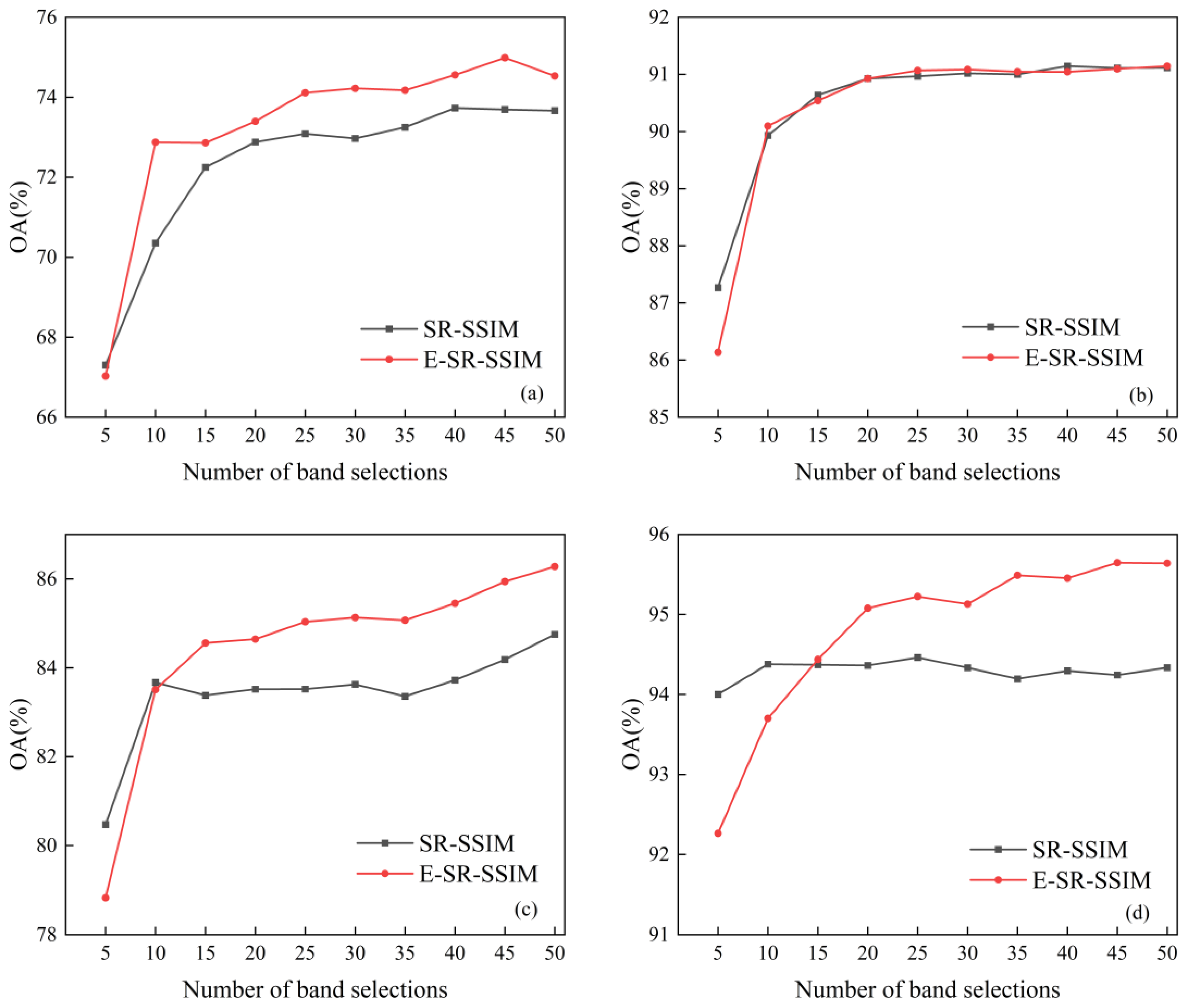 Remotesensing 15 03596 g005