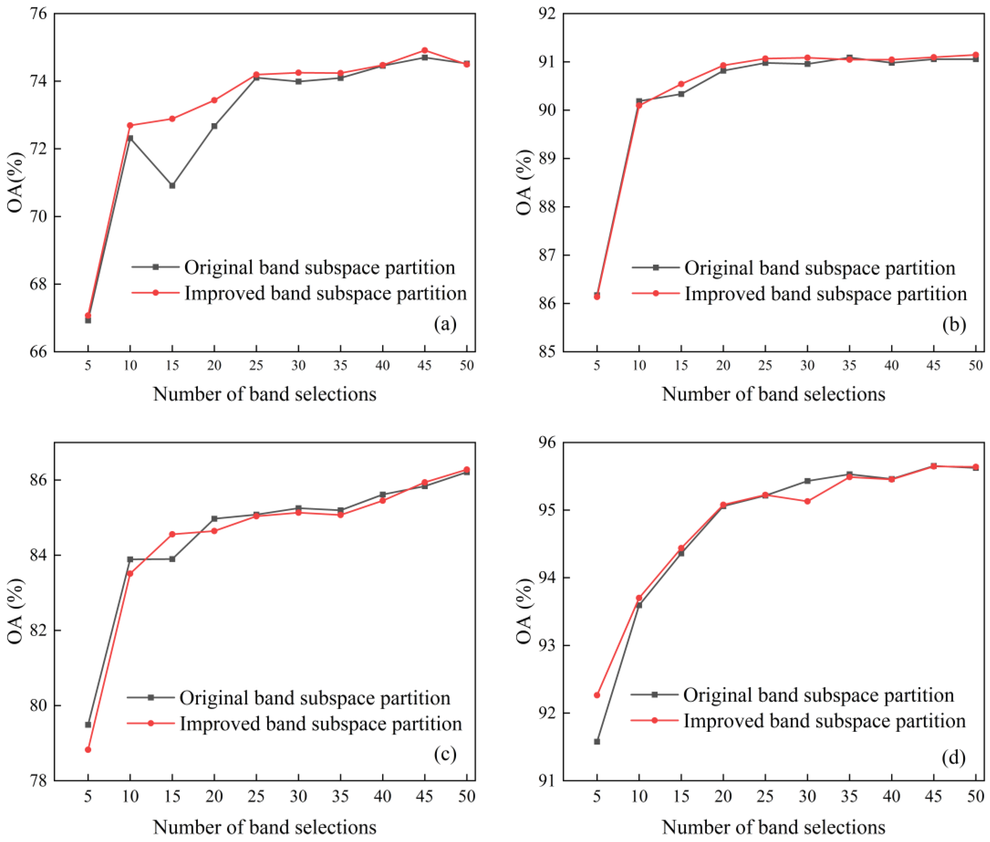 Remotesensing 15 03596 g009