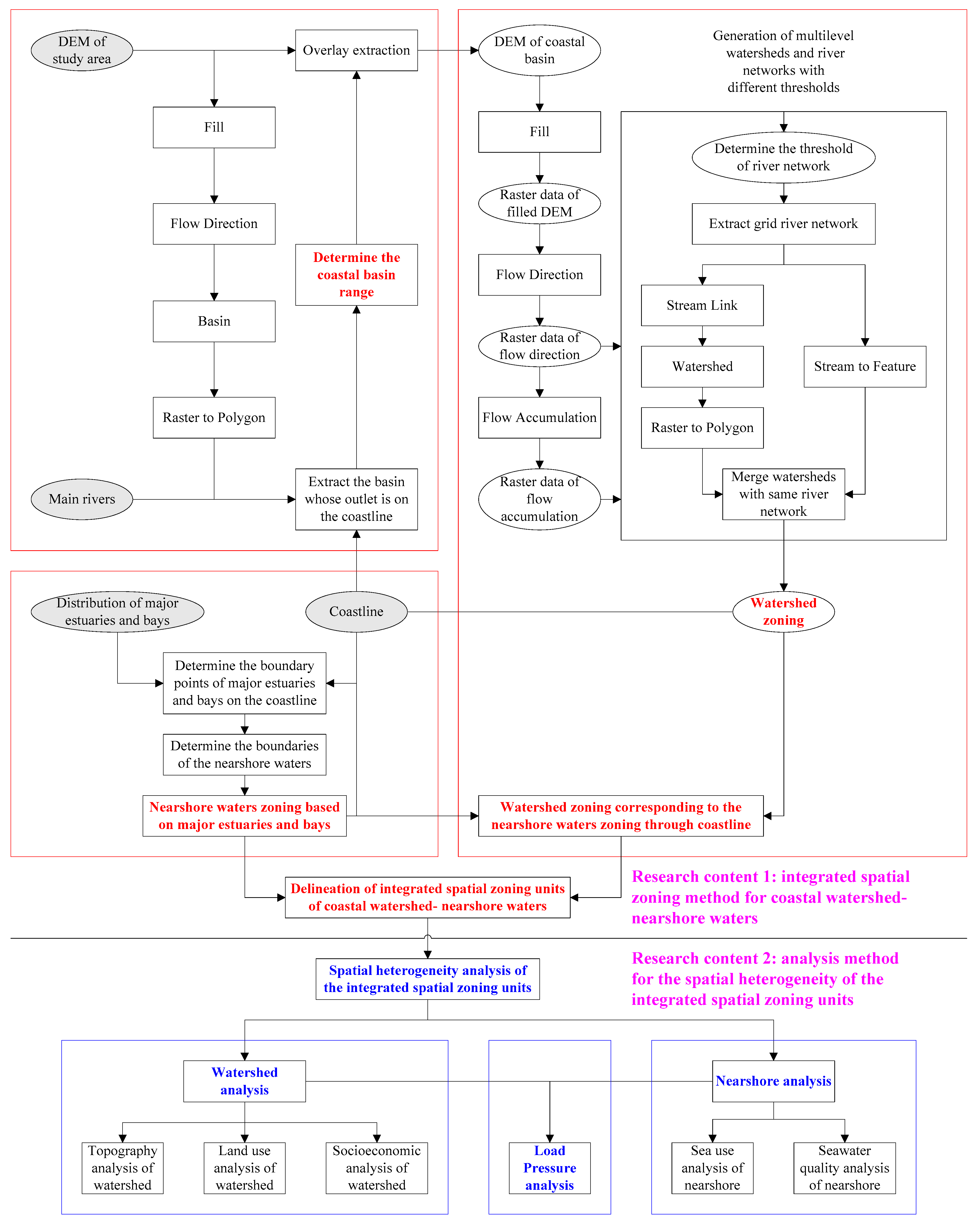 Remotesensing 15 03597 g001