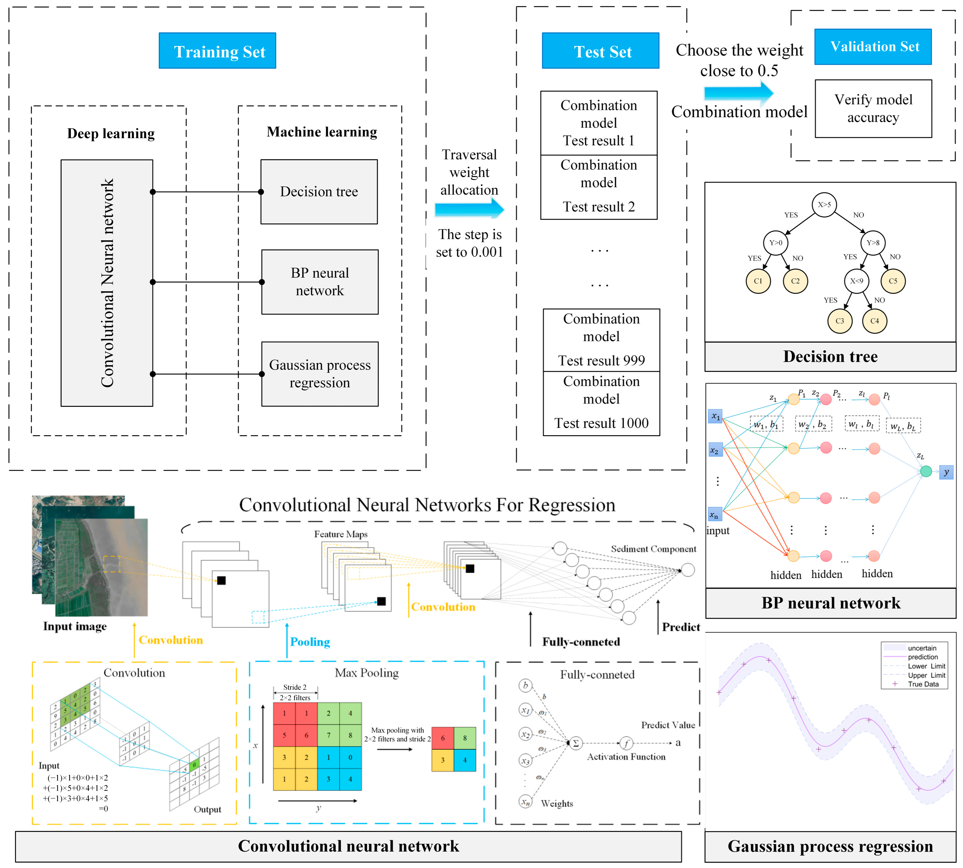 Remotesensing 15 03598 g004 Remotesensing 15 03598 g004