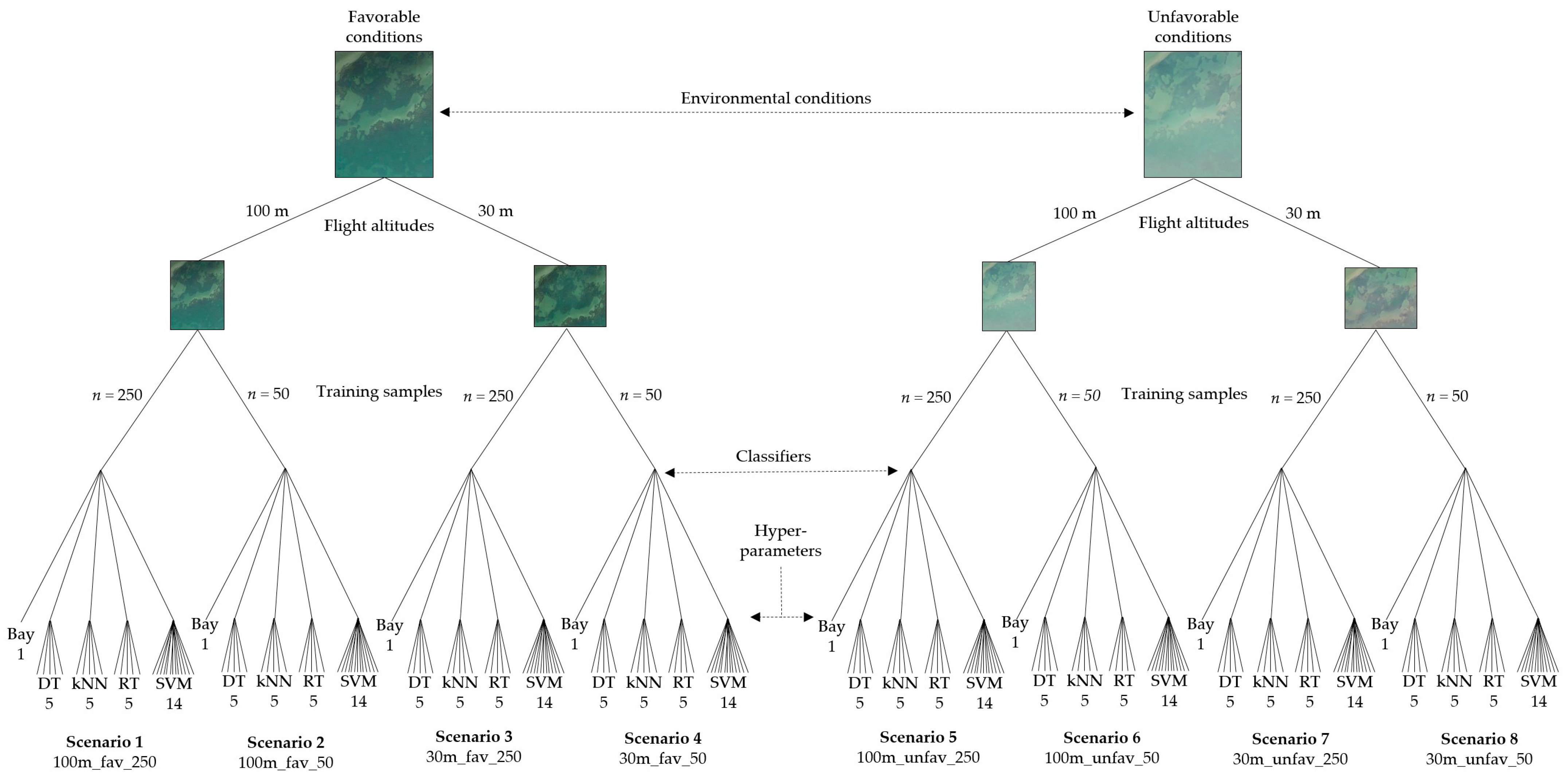 Remotesensing 15 03600 g003
