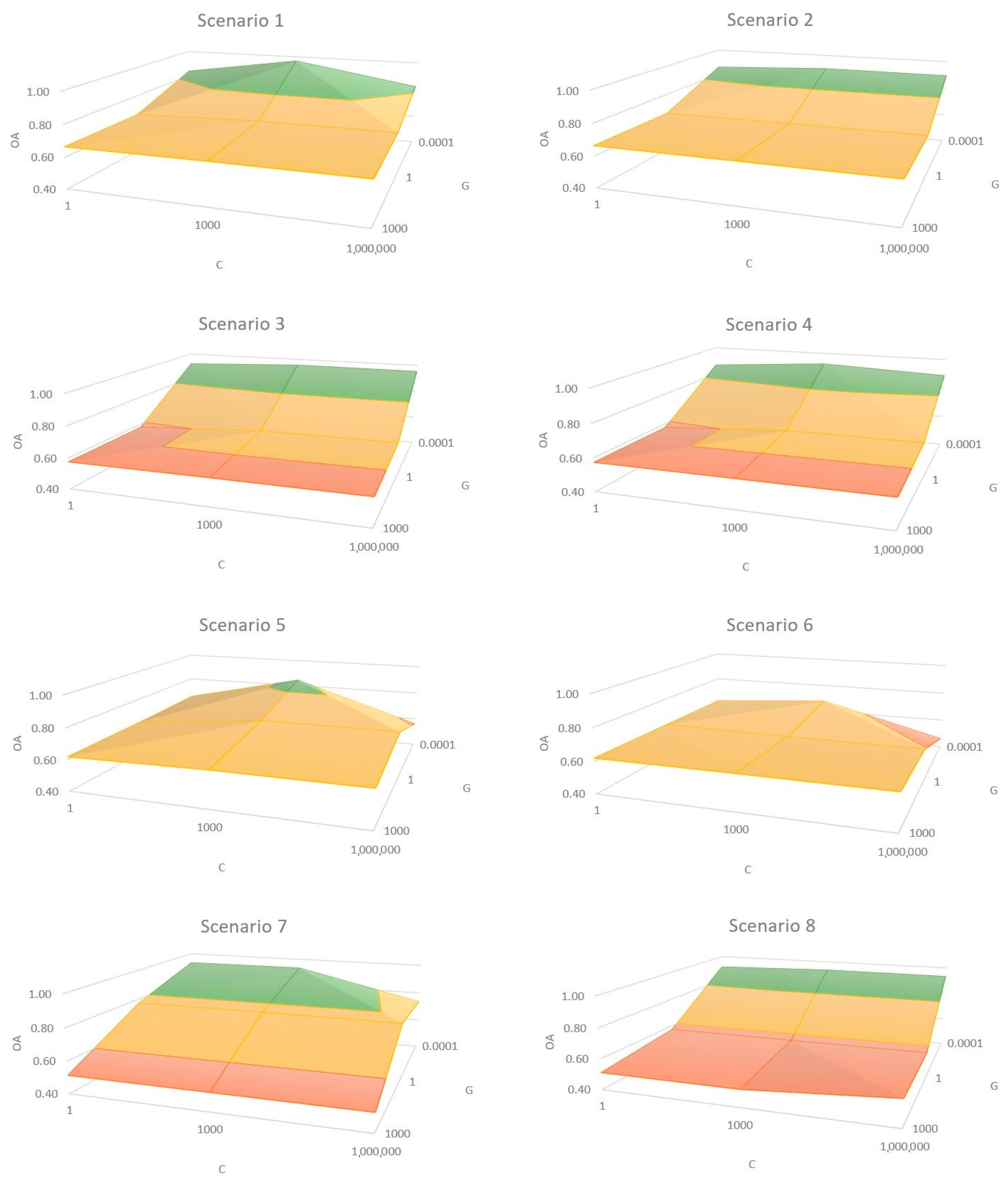 Remotesensing 15 03600 g010