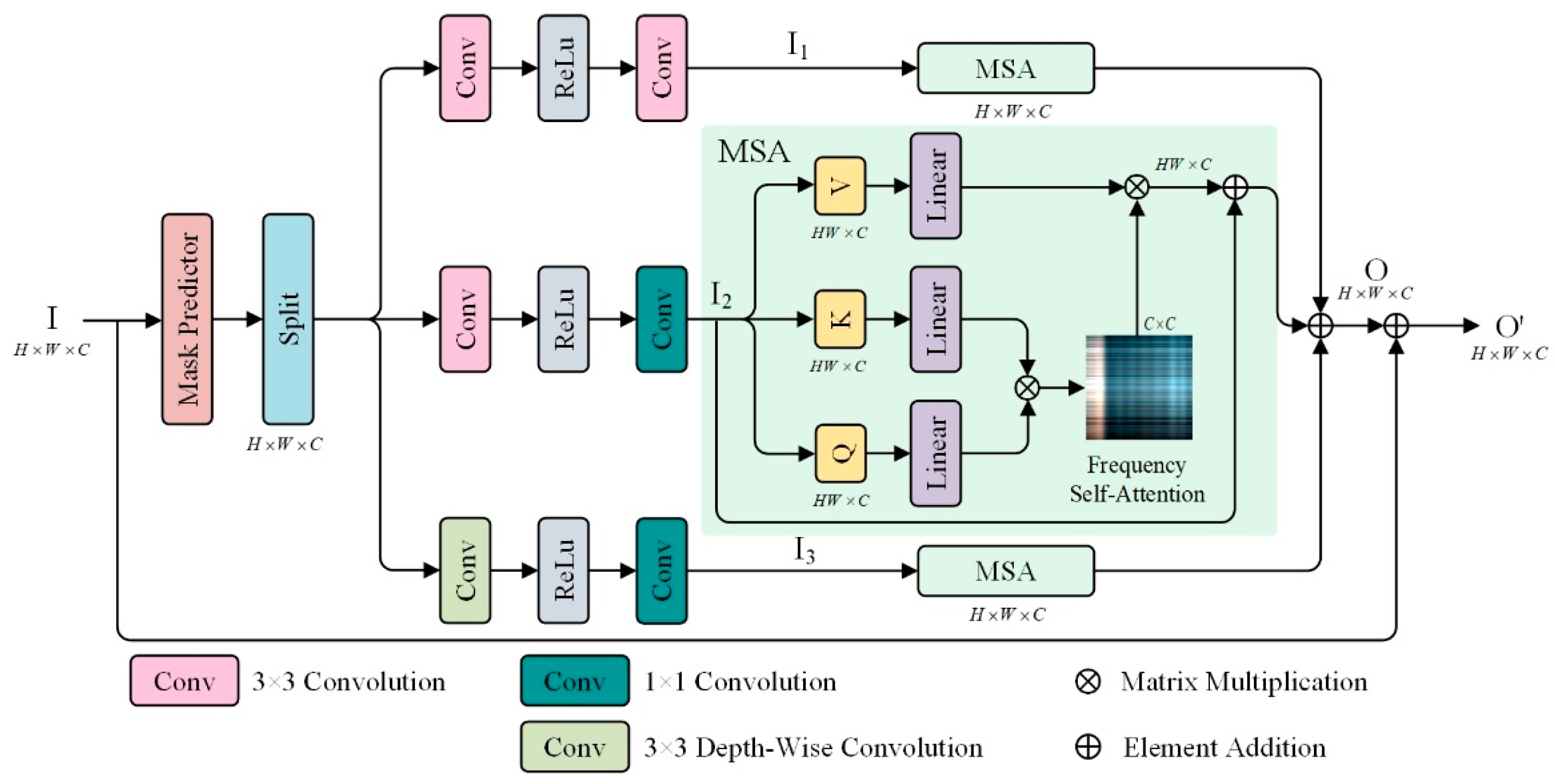 Remotesensing 15 03603 g002