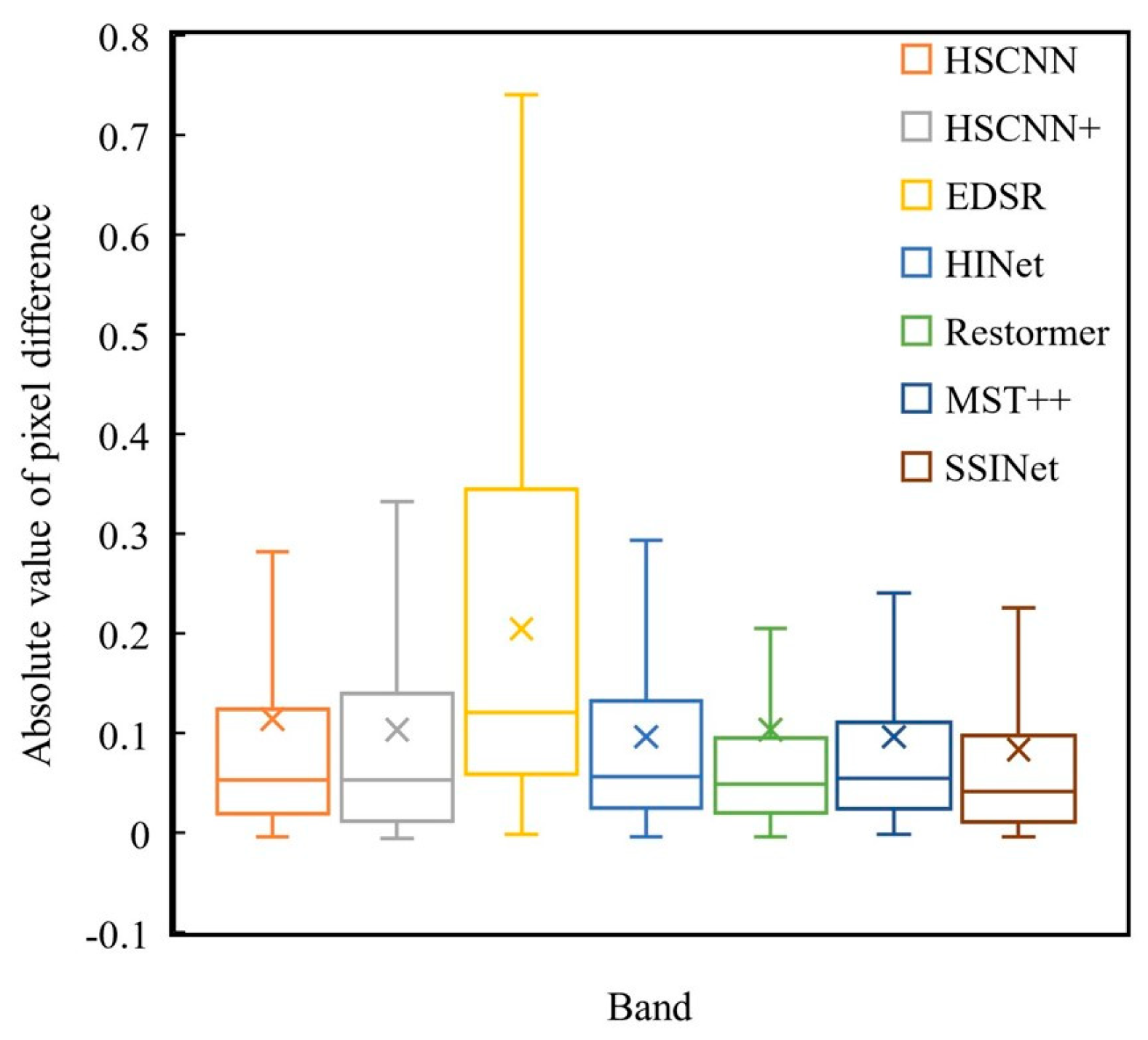 Remotesensing 15 03603 g006