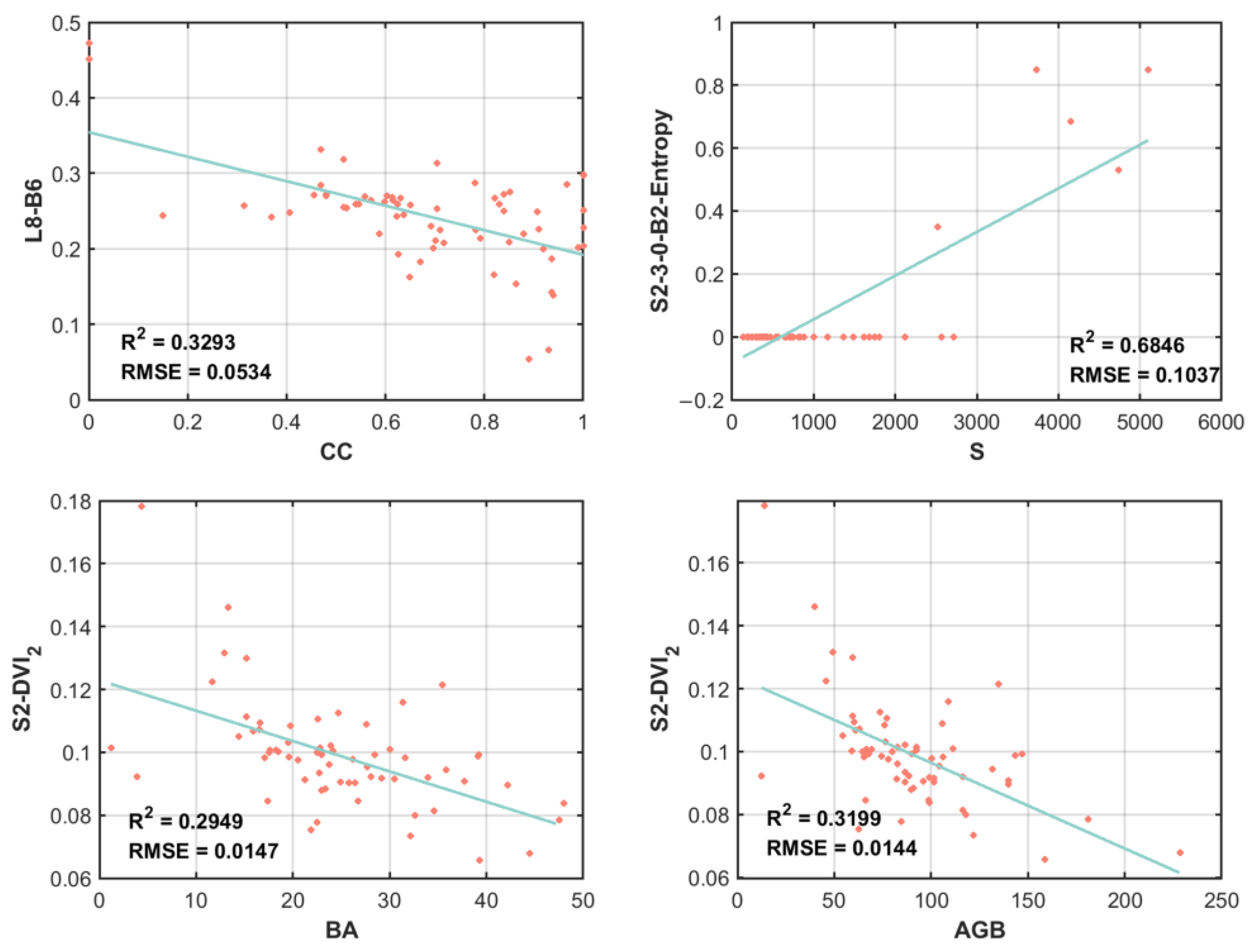 Remotesensing 15 03605 g004