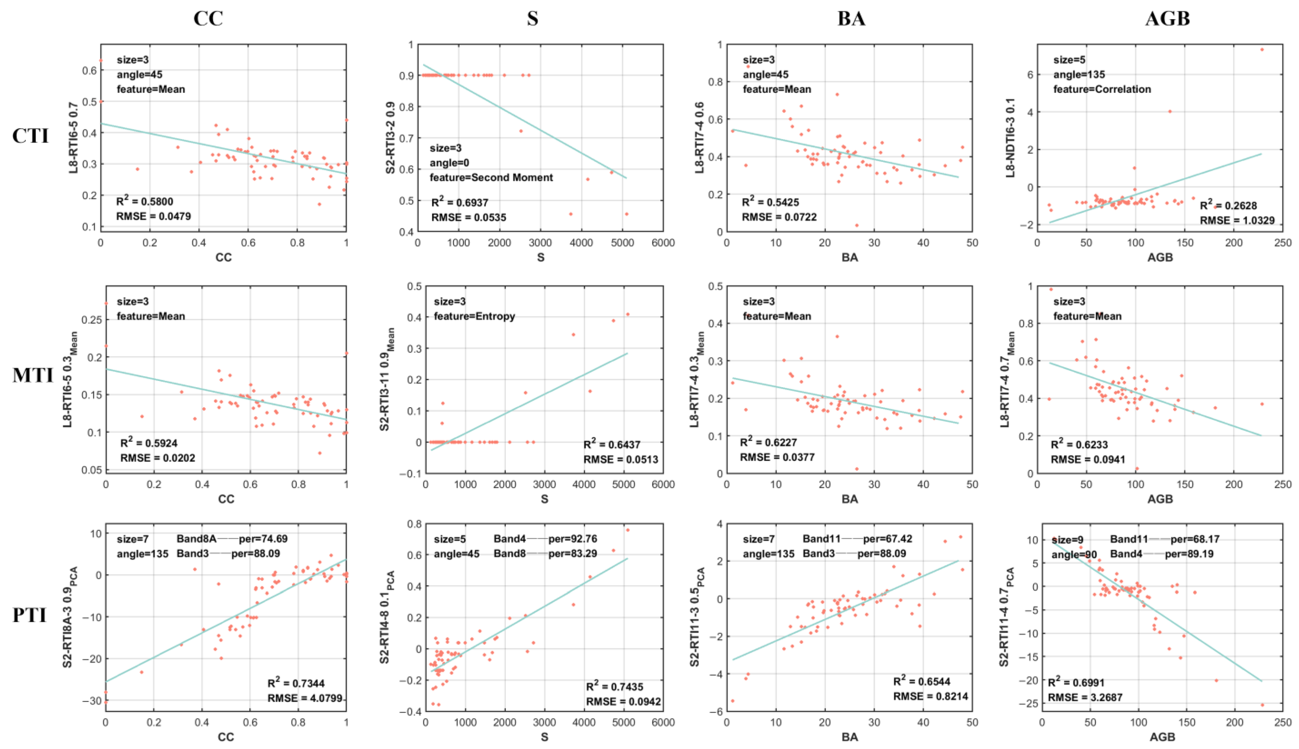 Remotesensing 15 03605 g007