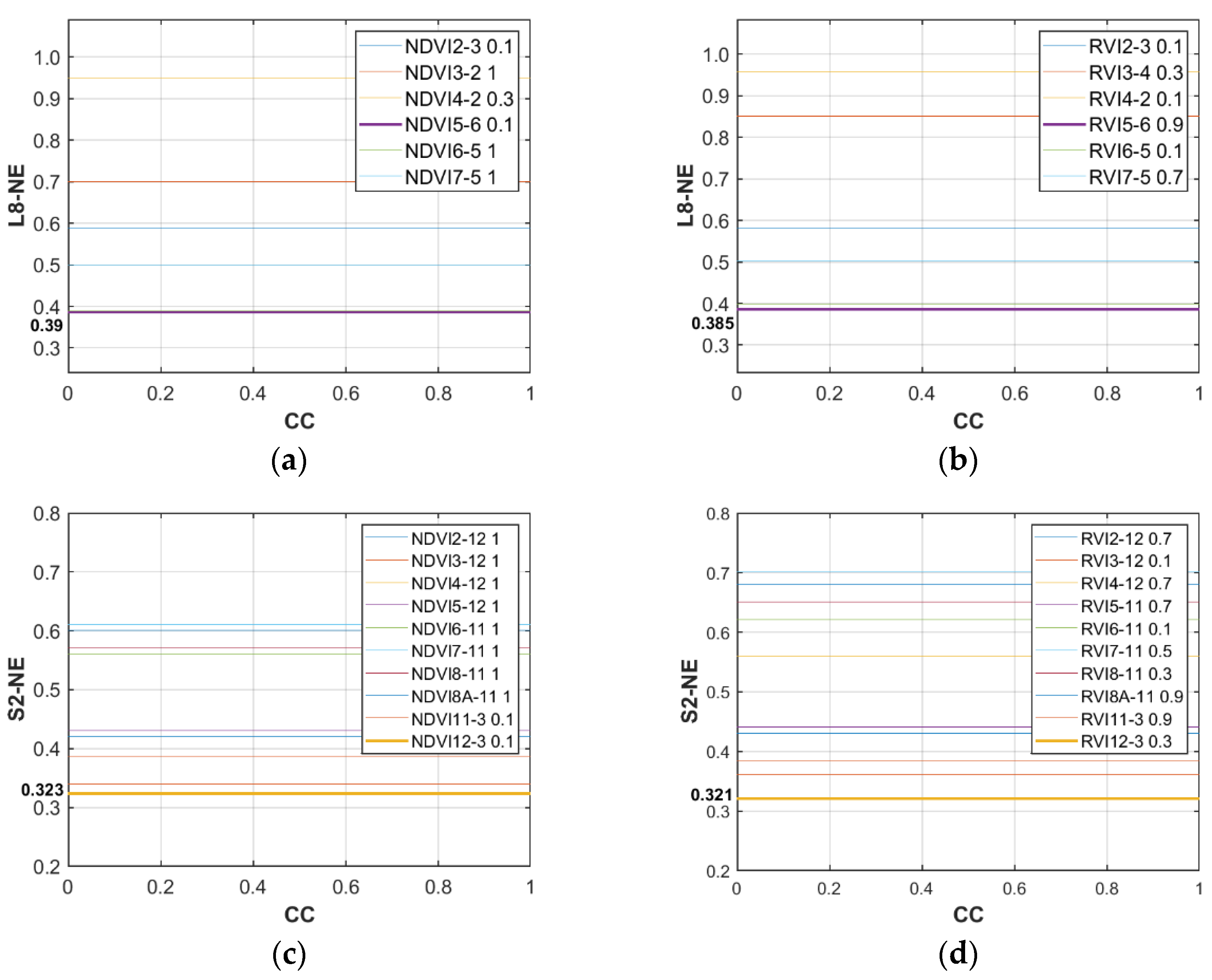 Remotesensing 15 03605 g009