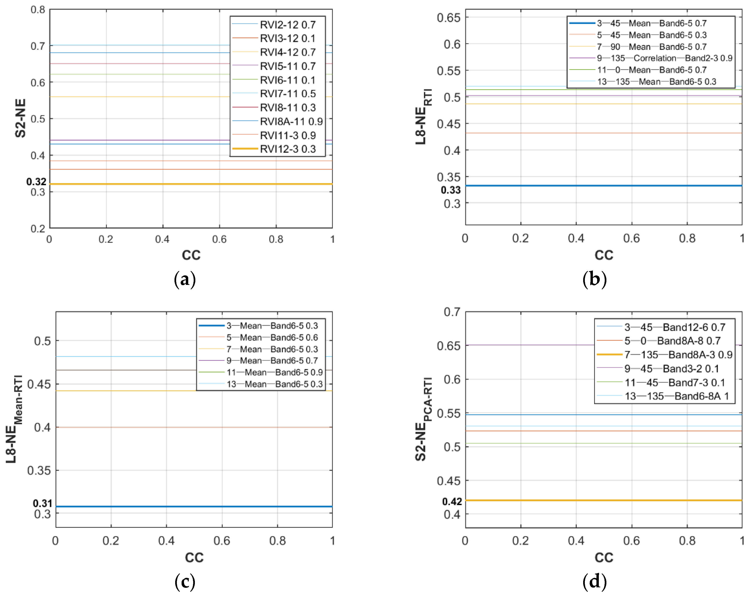 Remotesensing 15 03605 g010