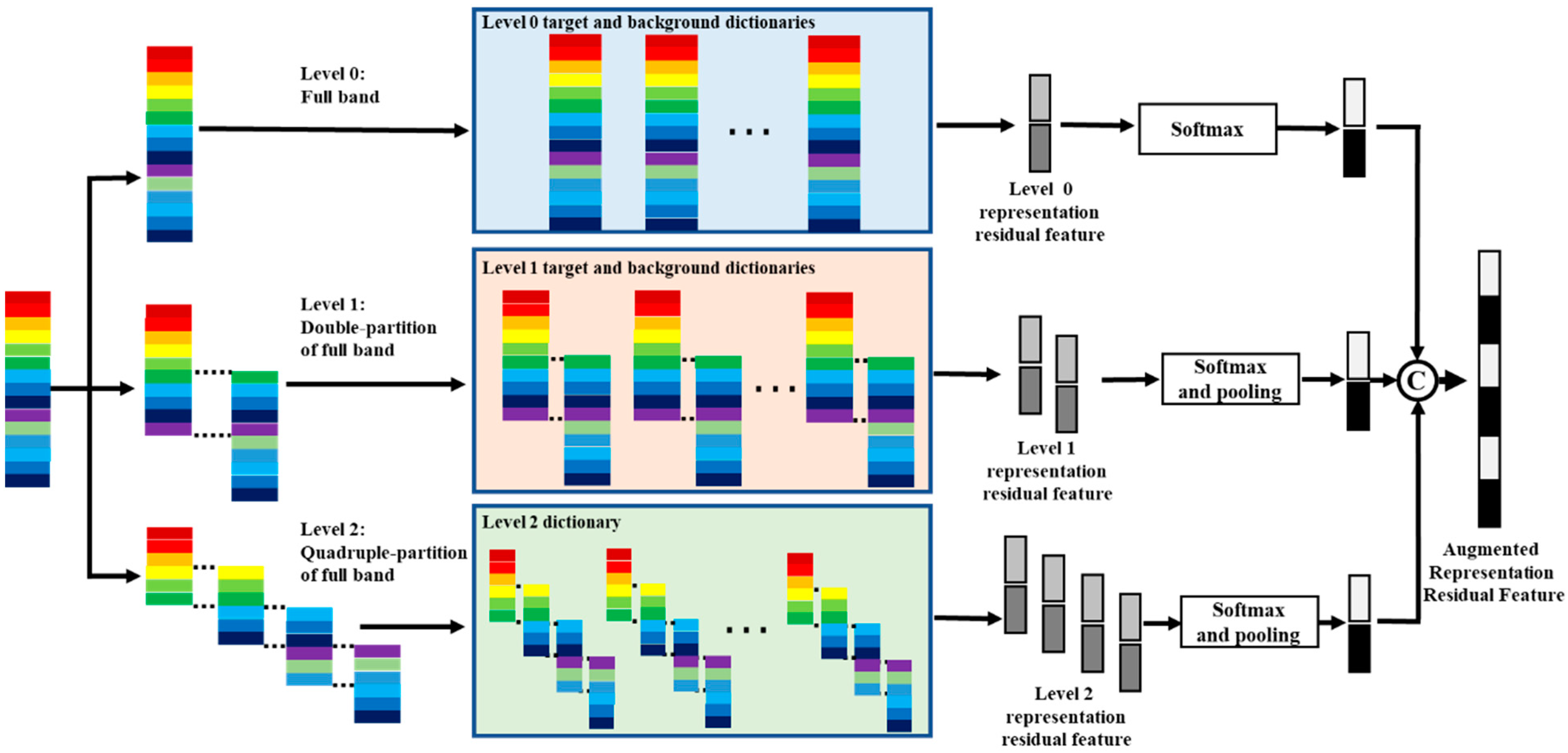 Remotesensing 15 03608 g003 Remotesensing 15 03608 g003