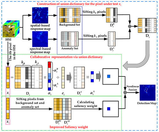 Remote Sensing, Free Full-Text