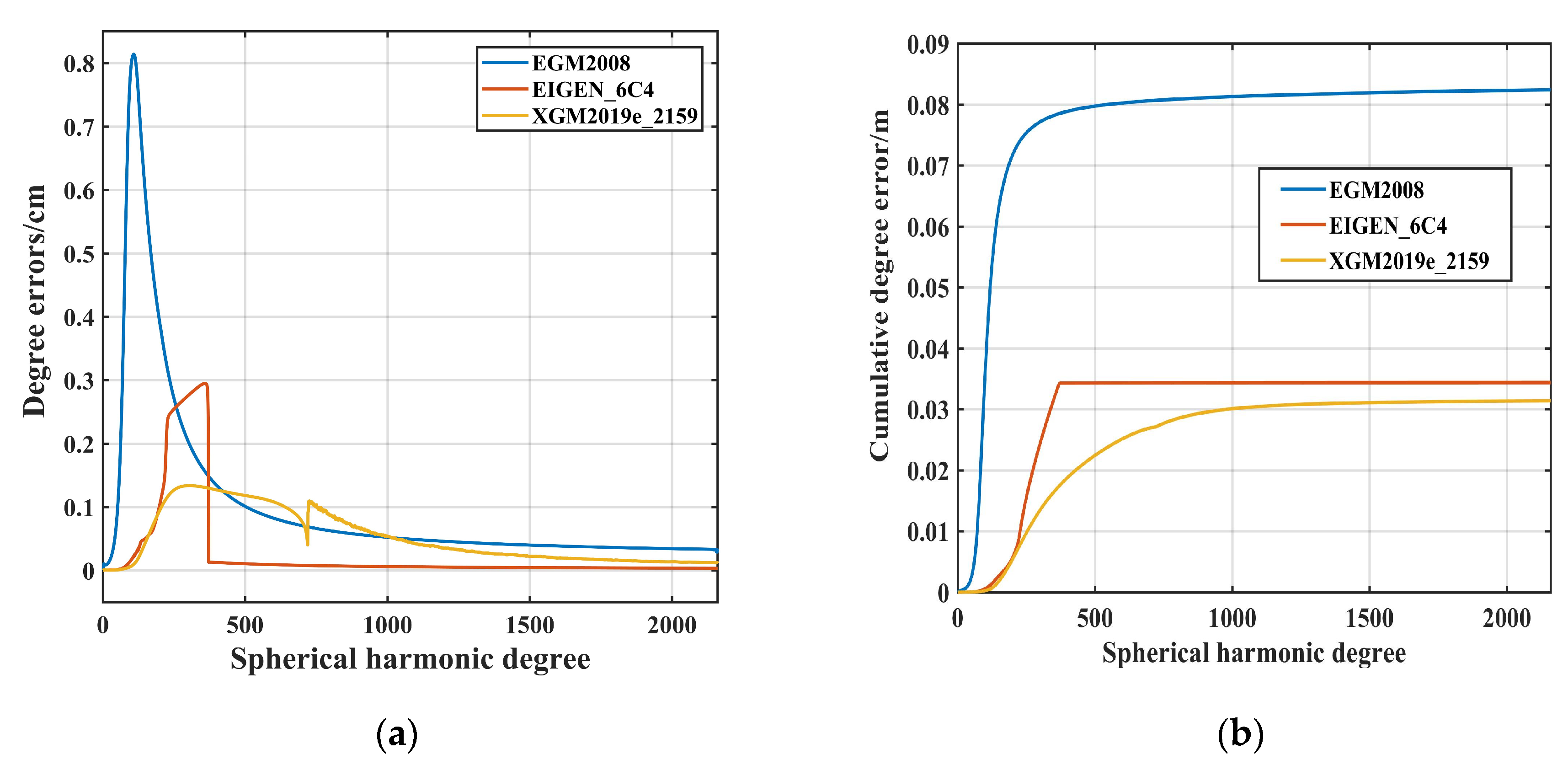 Remotesensing 15 03610 g004 Remotesensing 15 03610 g004