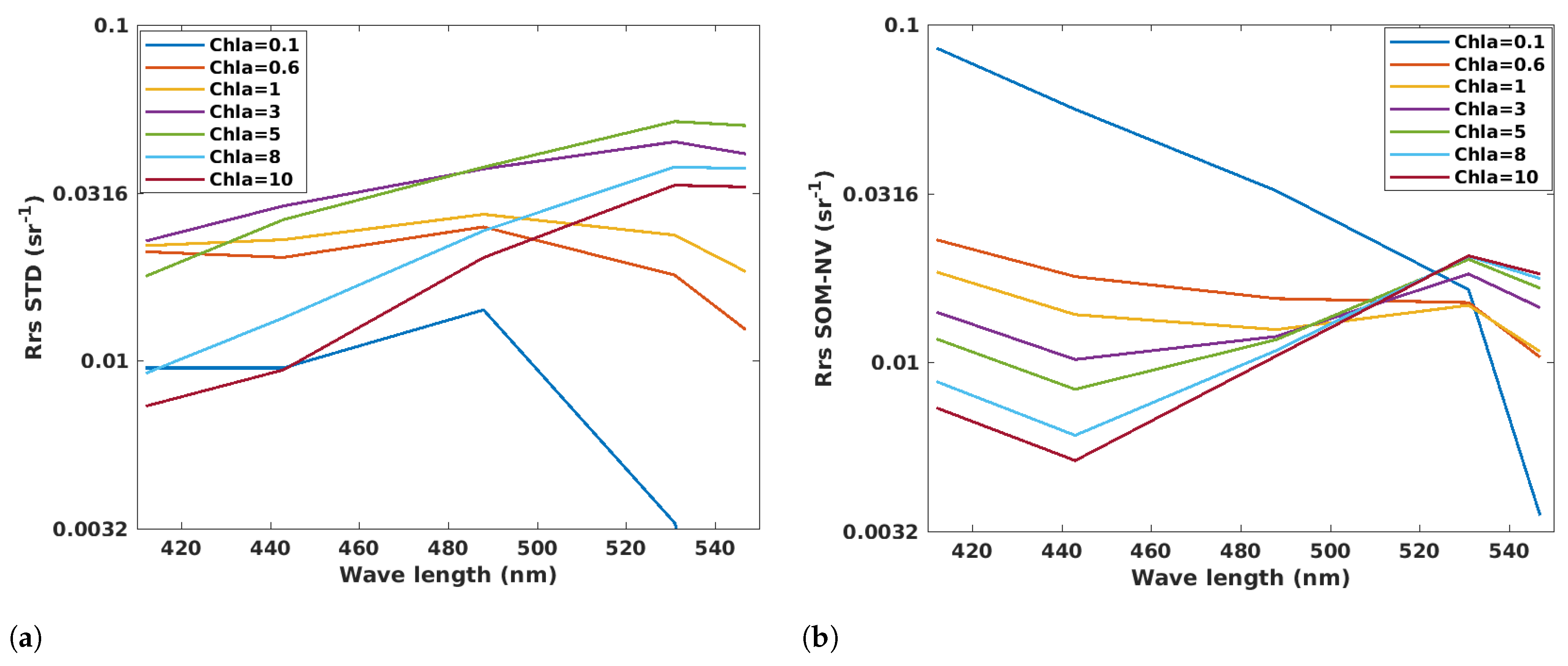Remotesensing 15 03613 g005