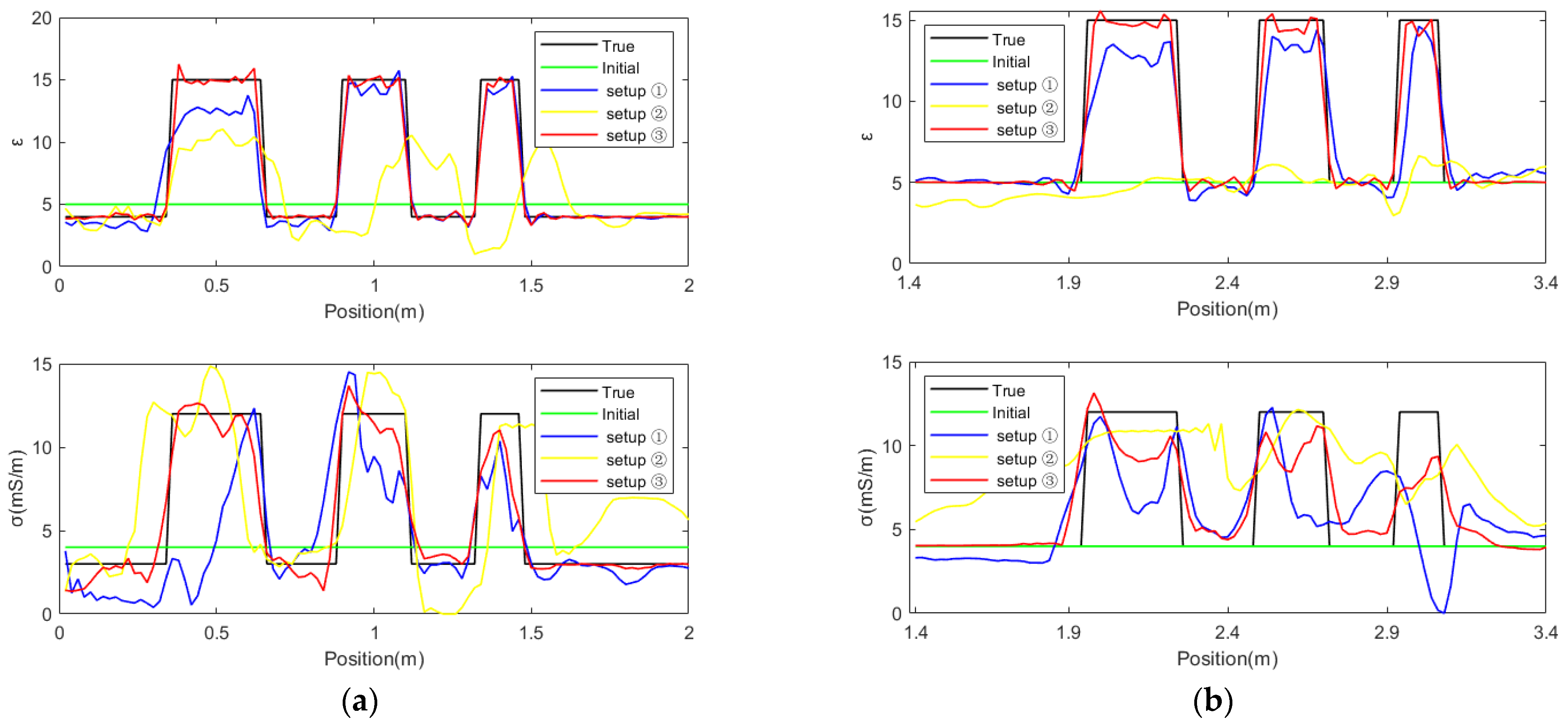 Remotesensing 15 03614 g011