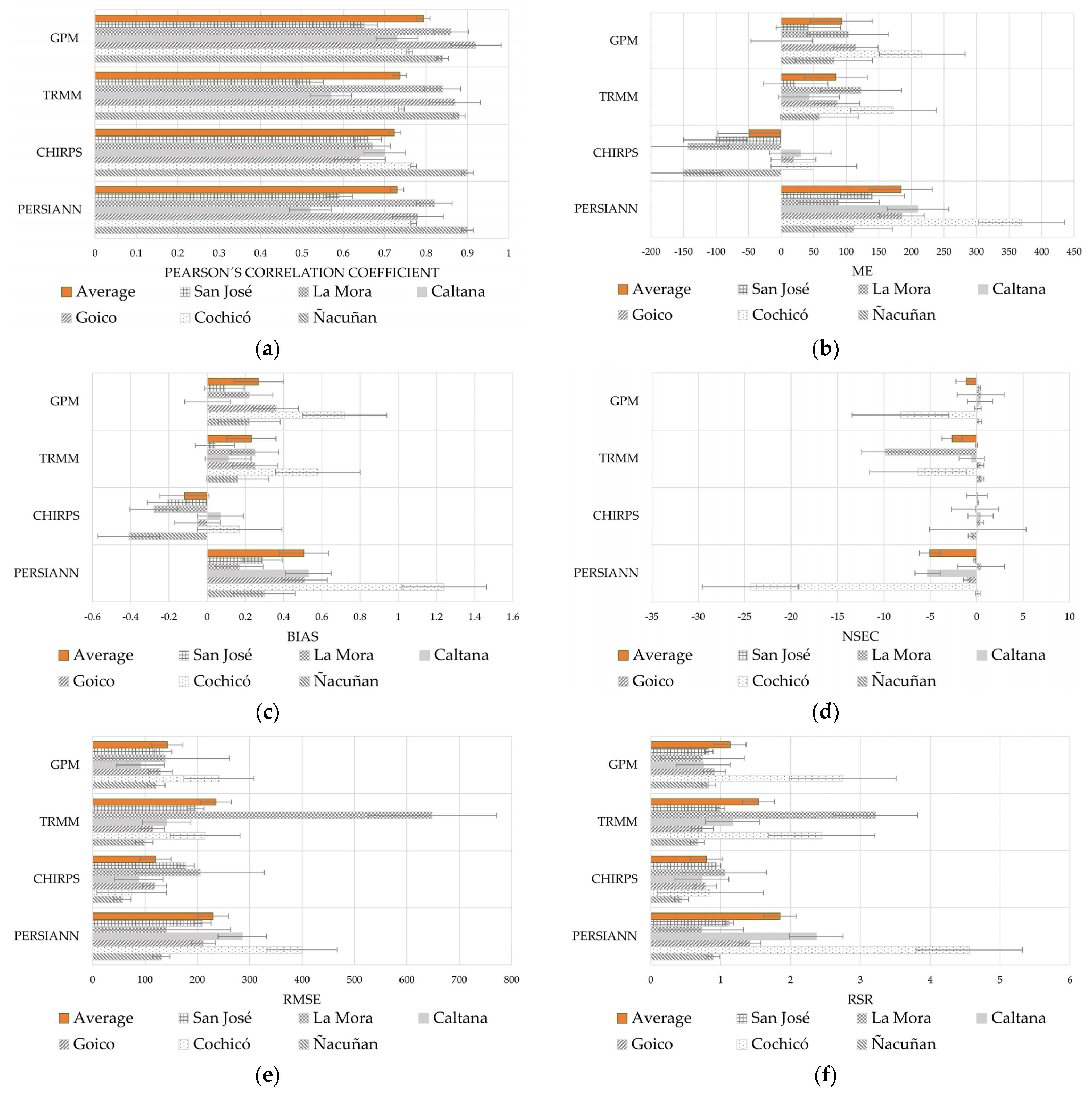 Remotesensing 15 03615 g004
